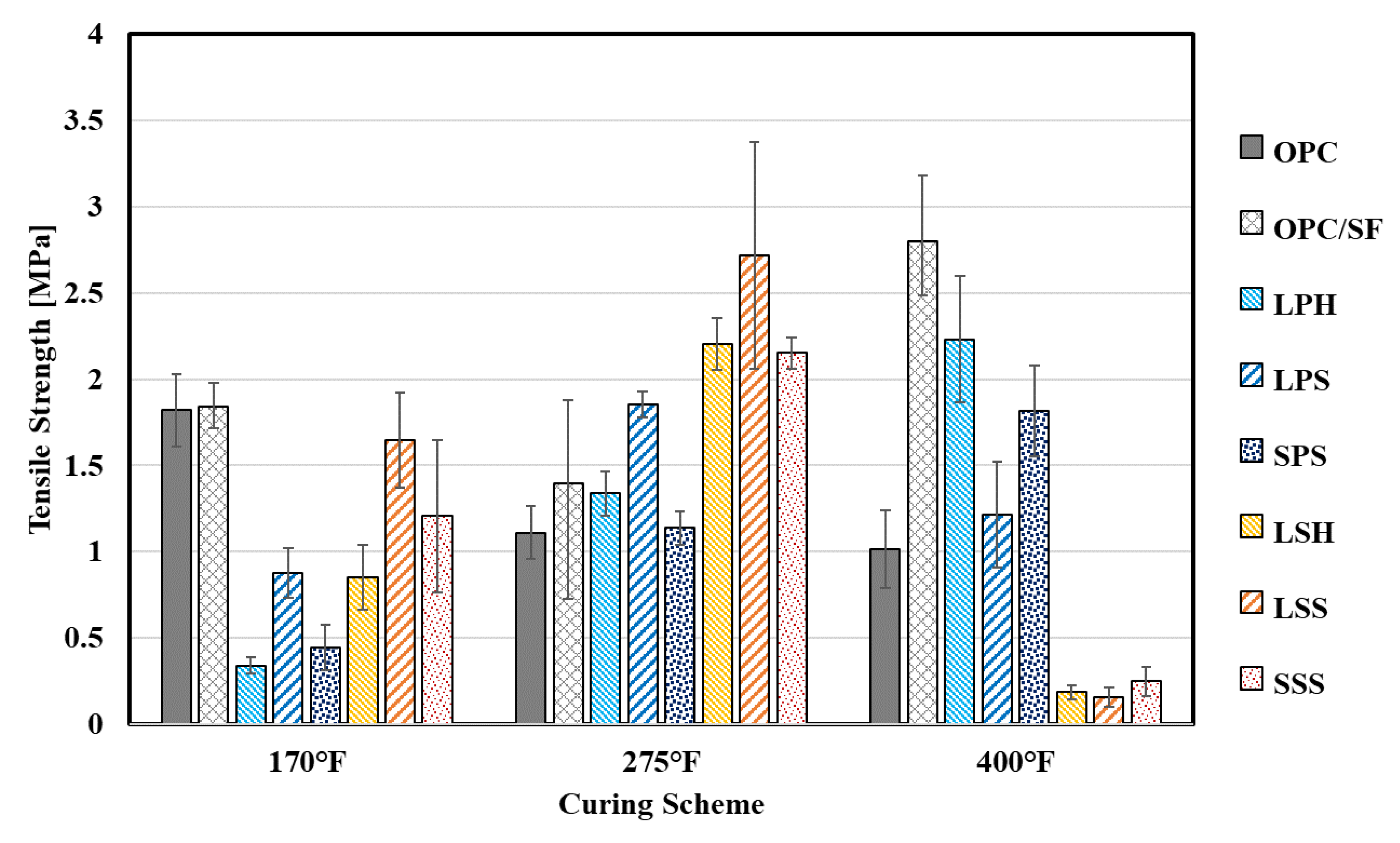 Energies 15 08819 g003