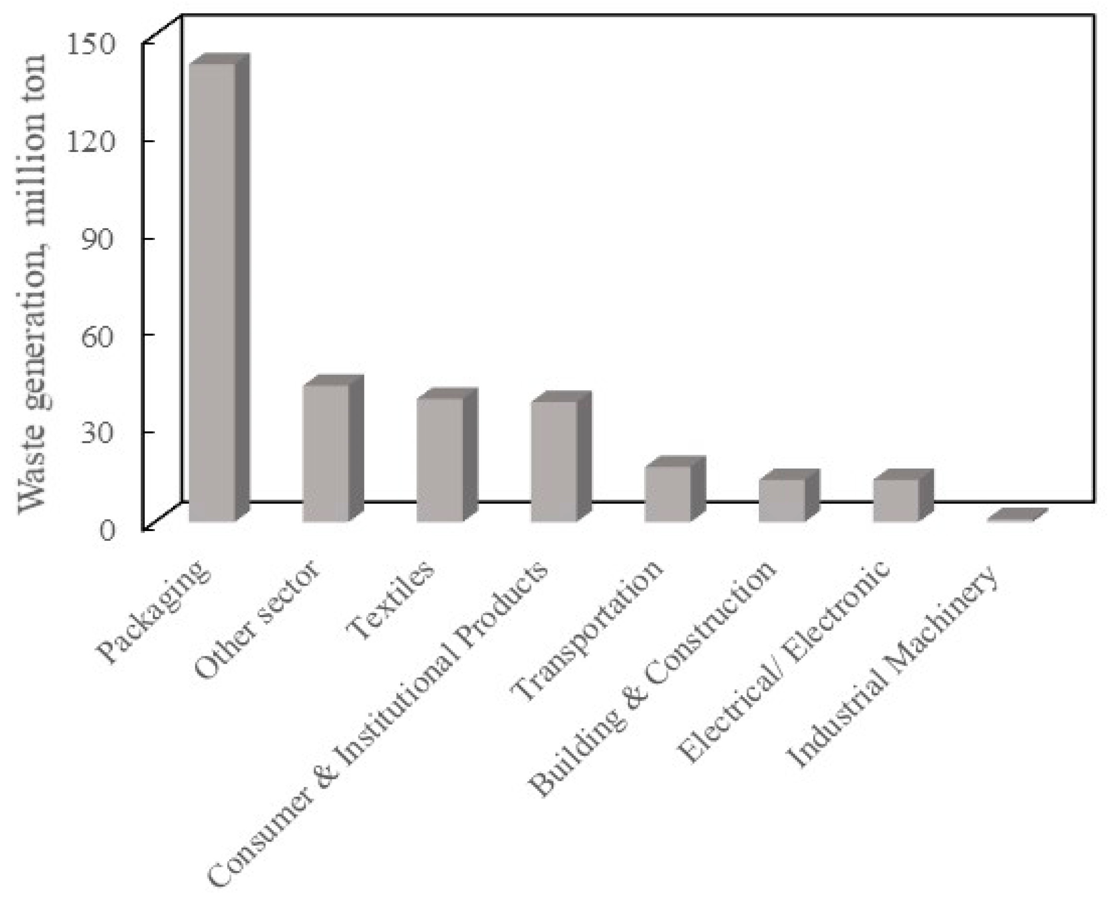 Energies 15 08821 g001 Energies 15 08821 g001
