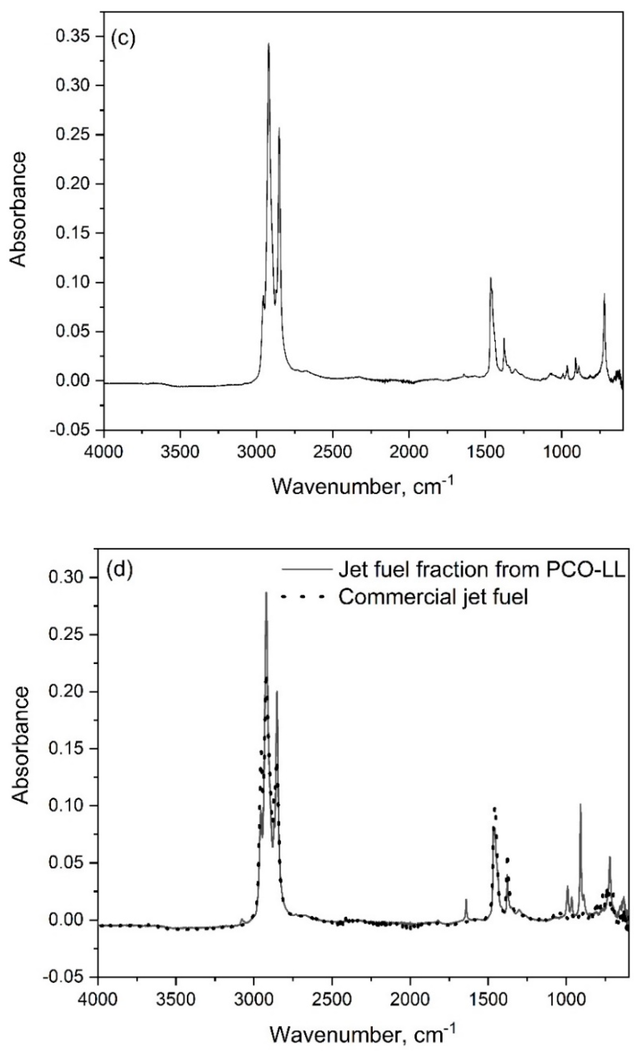 Energies 15 08821 g007b Energies 15 08821 g007b