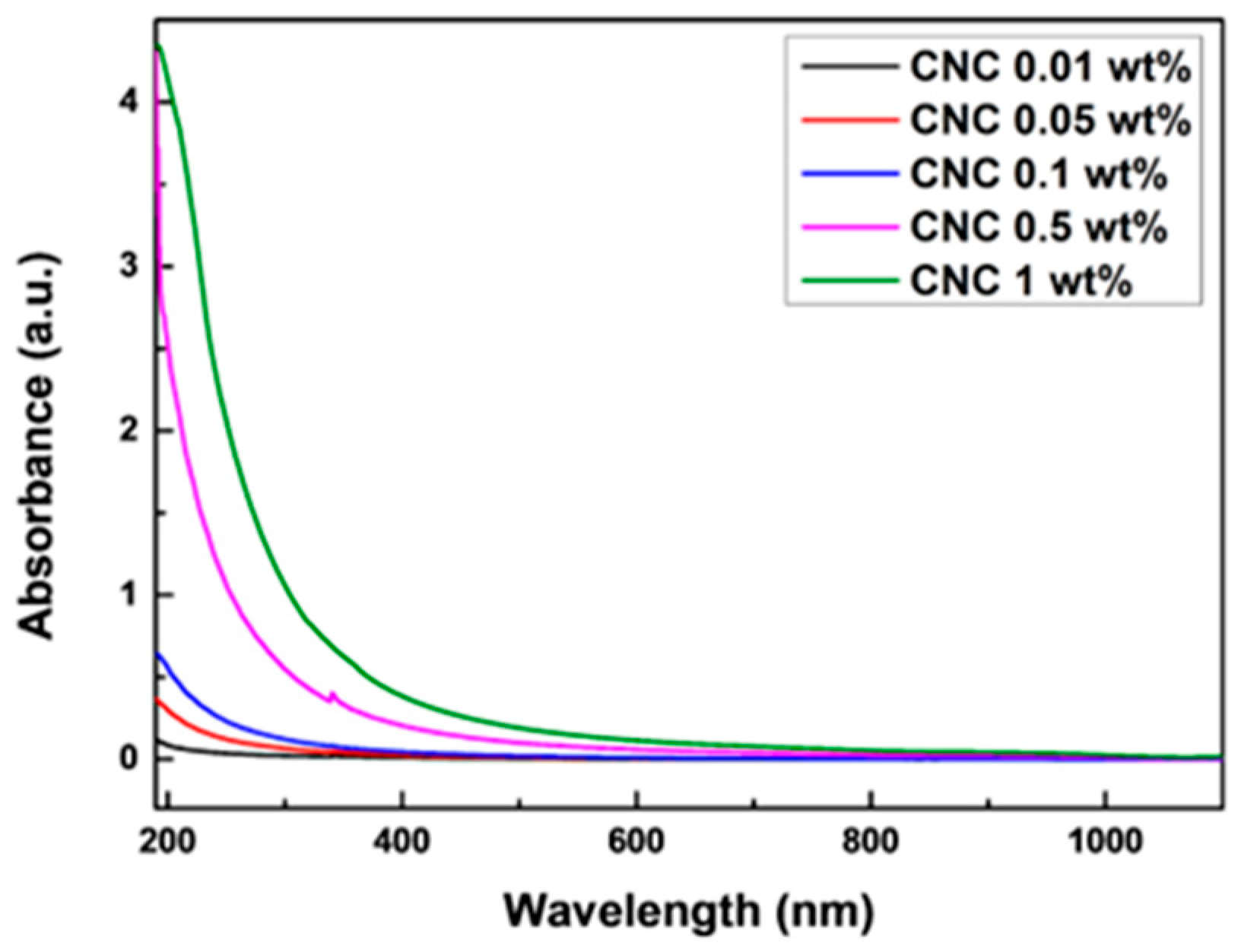 Energies 15 08822 g005 Energies 15 08822 g005
