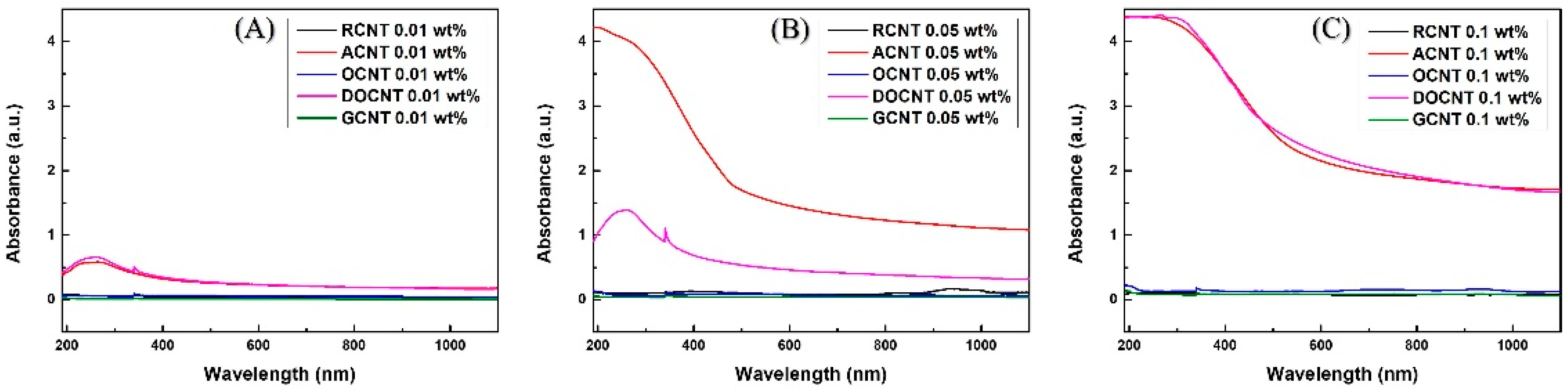Energies 15 08822 g007 Energies 15 08822 g007