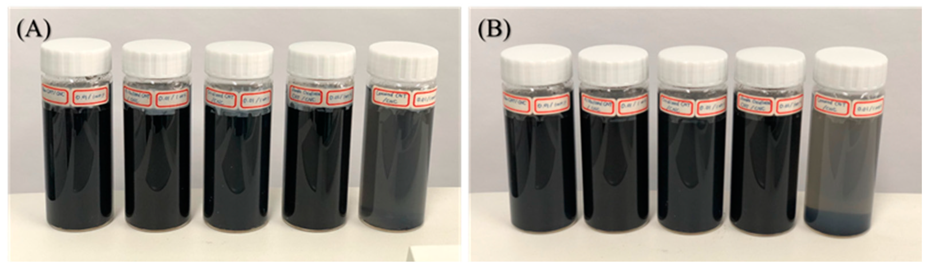 Energies 15 08822 g008 Energies 15 08822 g008