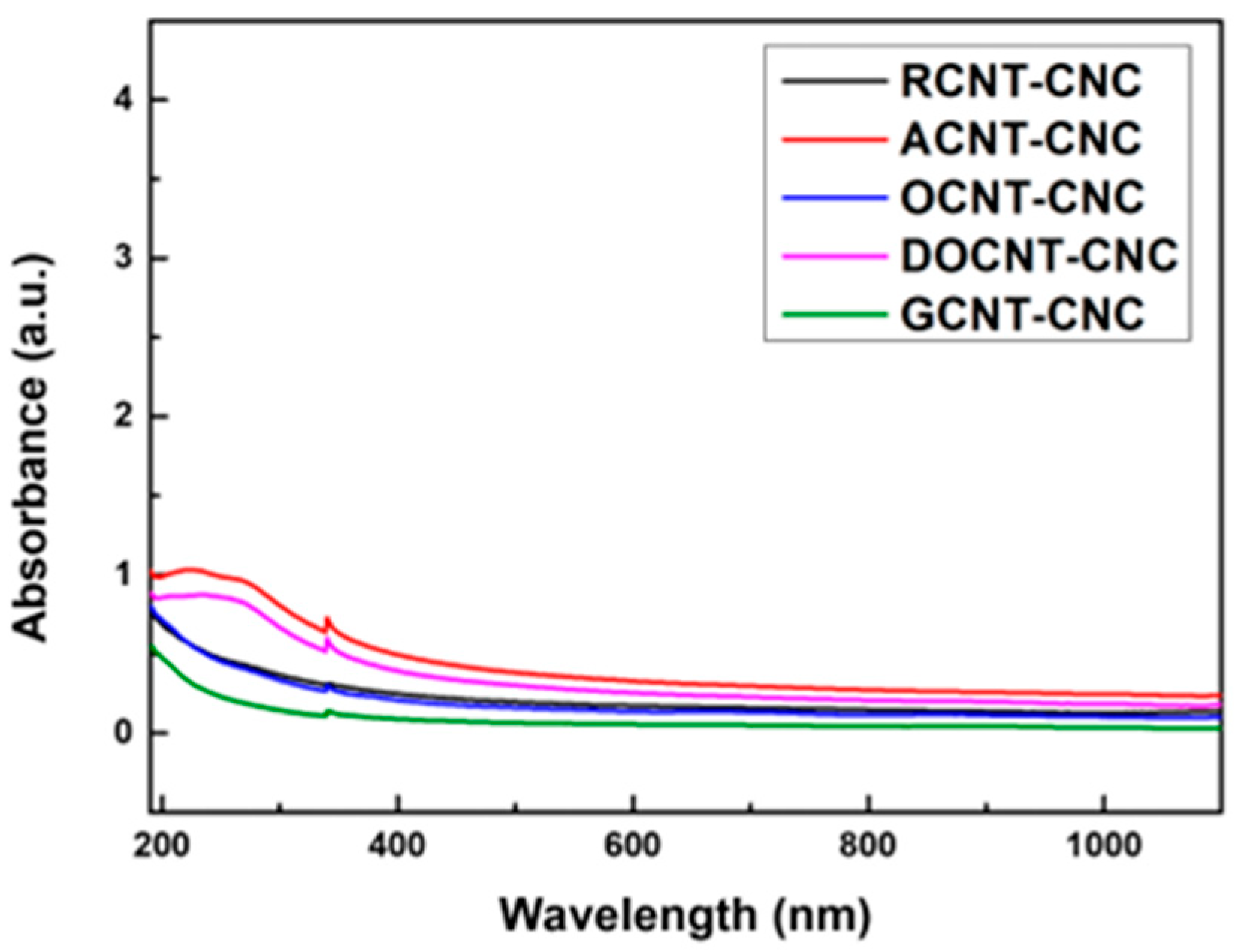 Energies 15 08822 g009 Energies 15 08822 g009