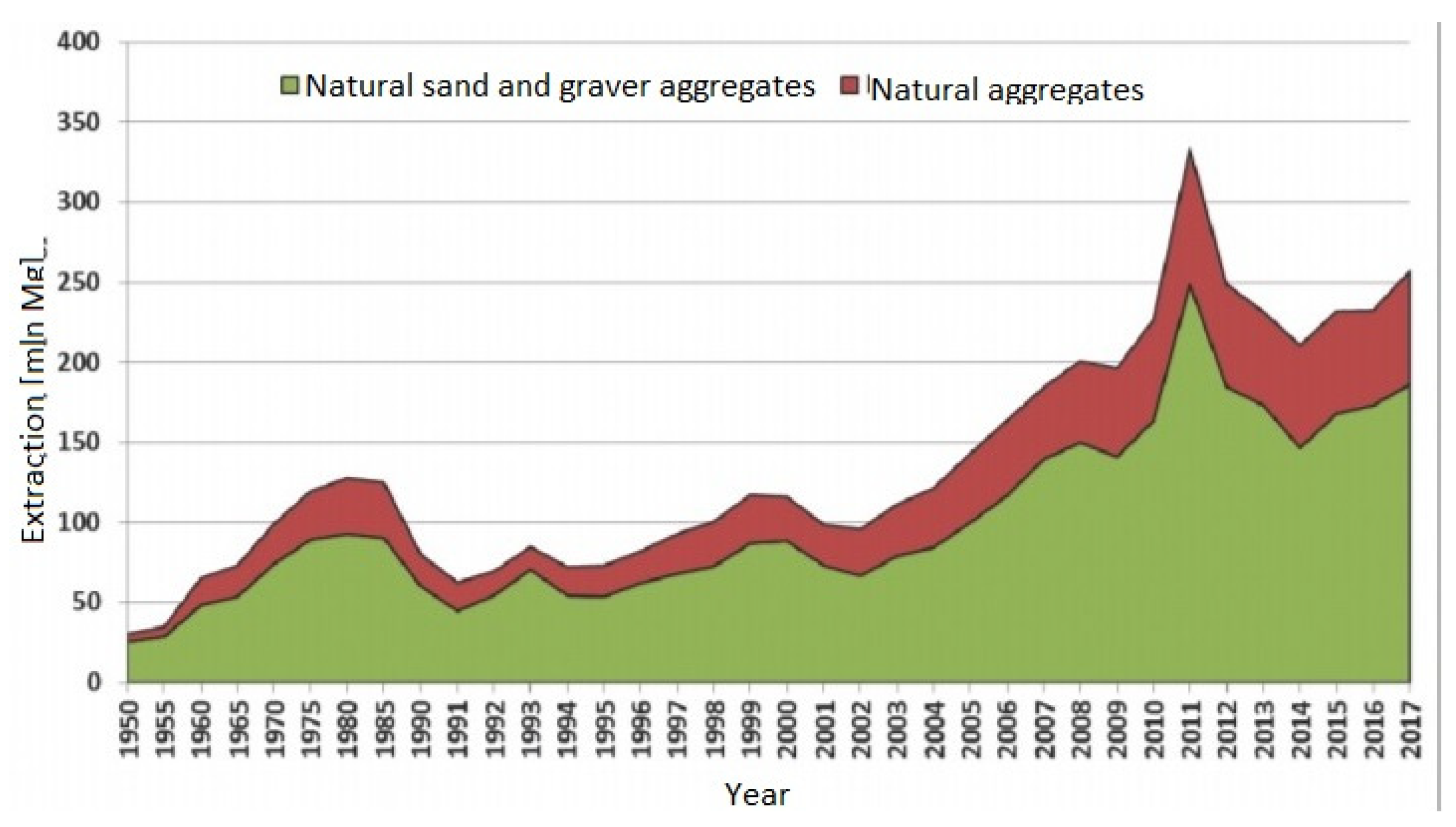 Energies 15 08823 g001