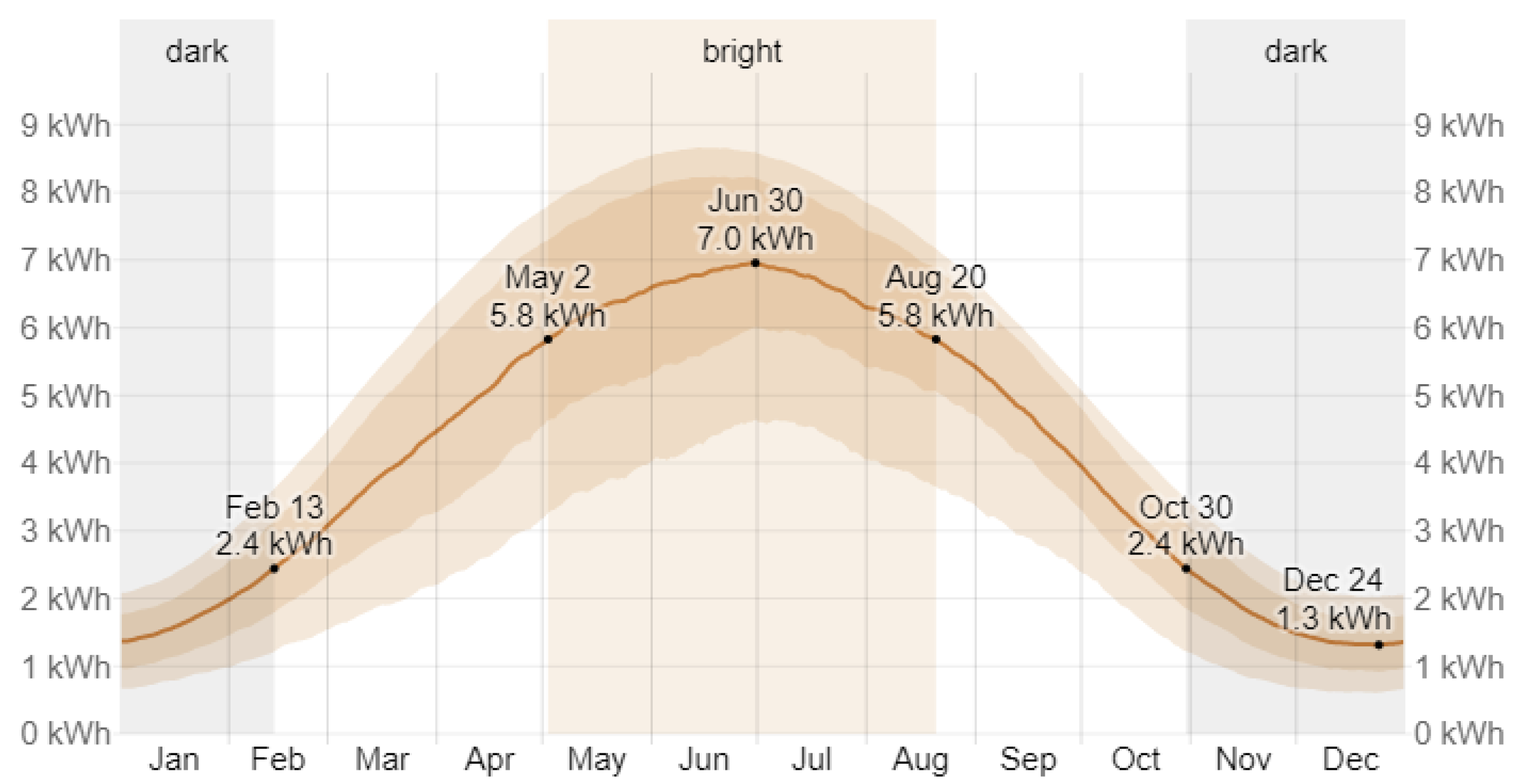 Energies 15 08823 g003