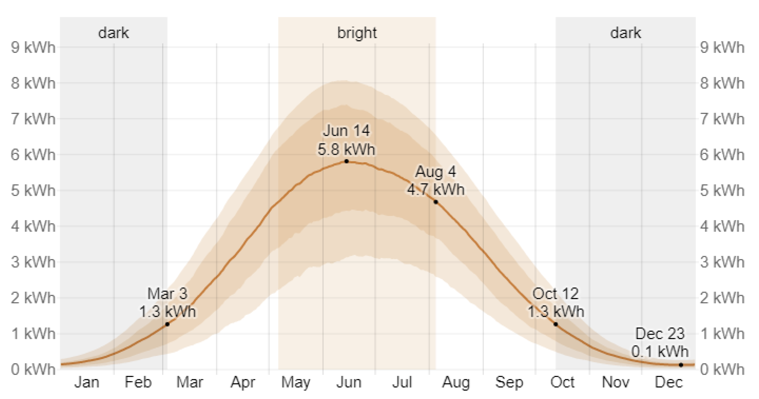 Energies 15 08823 g005