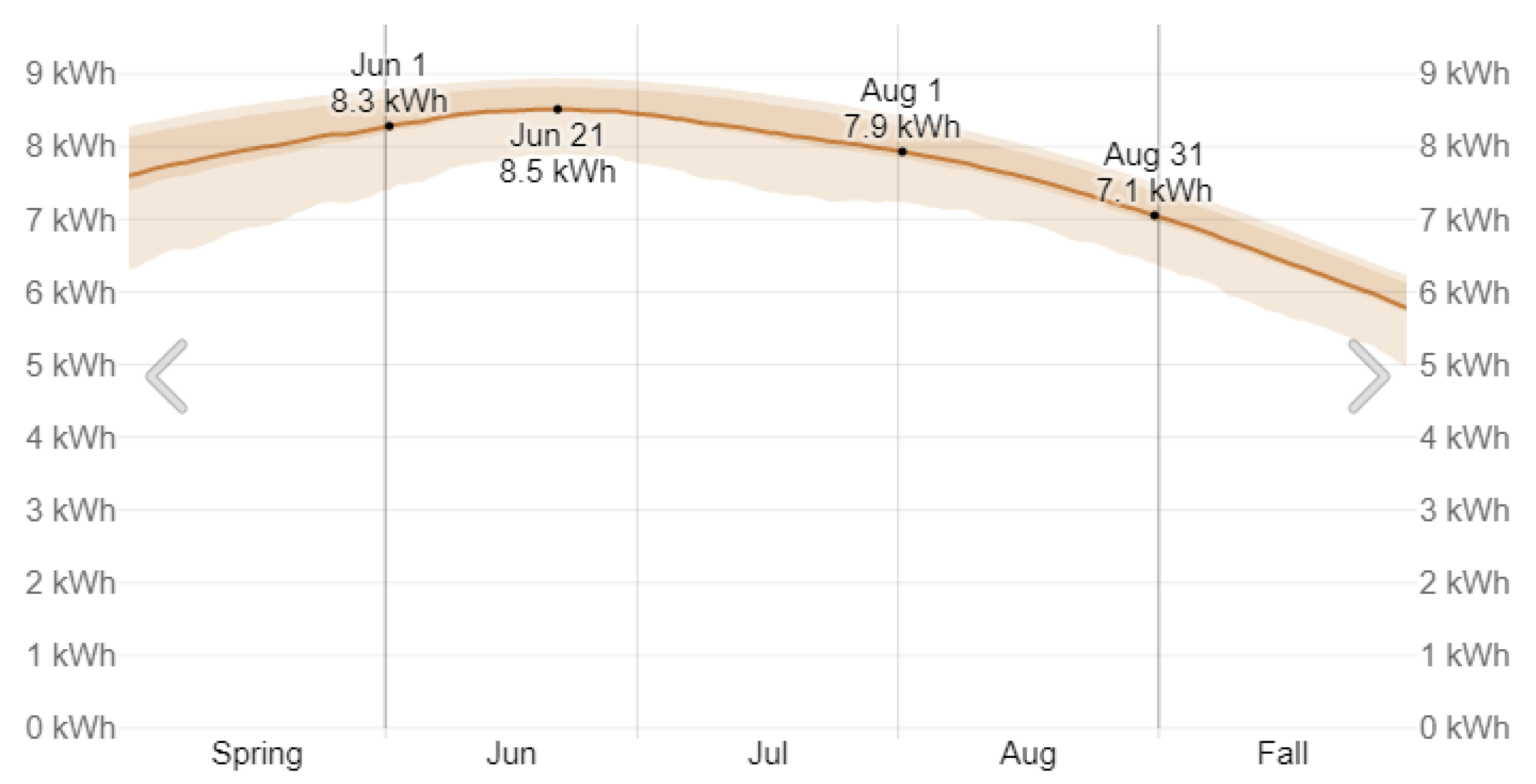 Energies 15 08823 g007