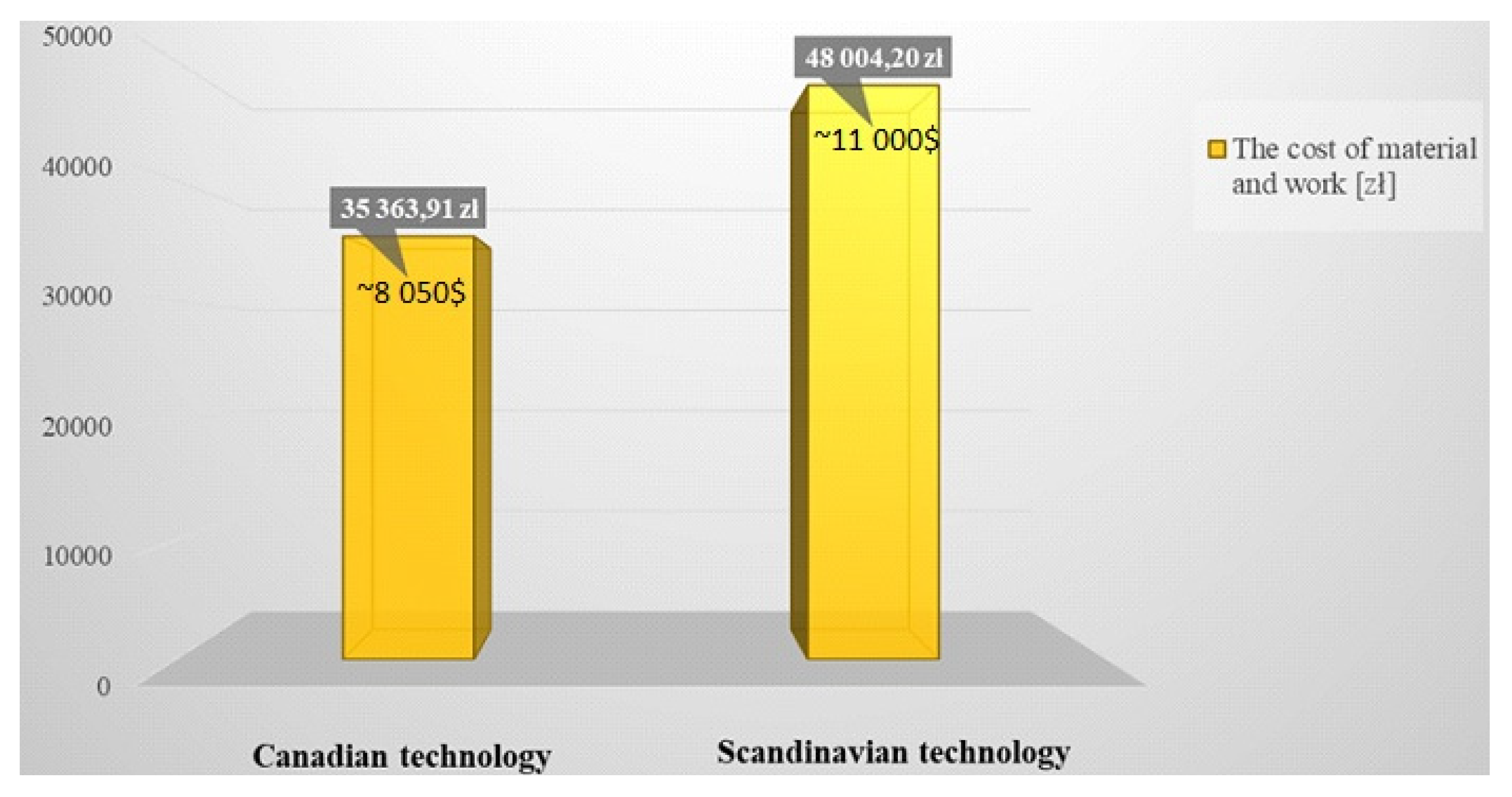 Energies 15 08823 g027