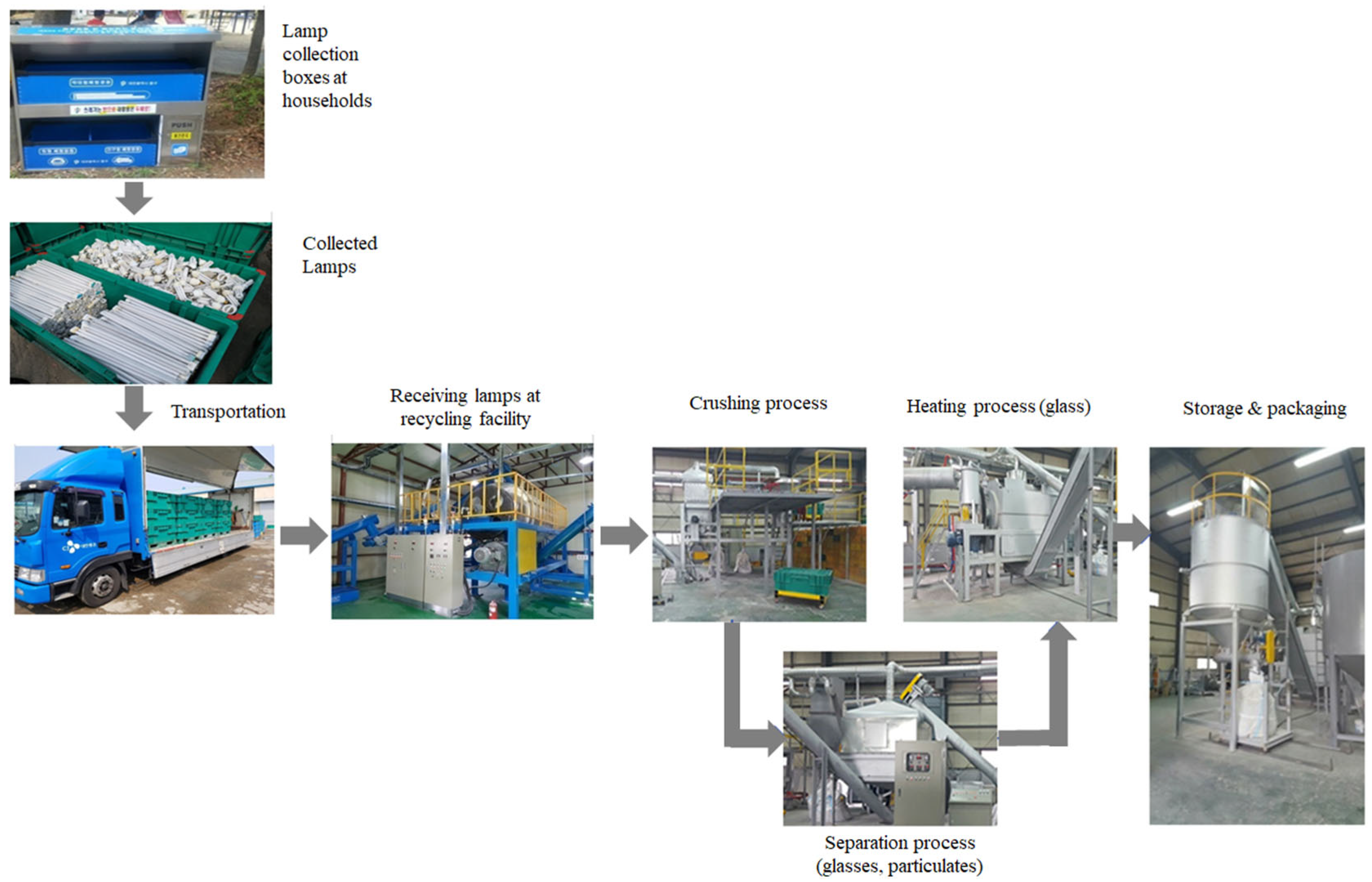 Energies Free Full Text Recycling and Material Flow Analysis