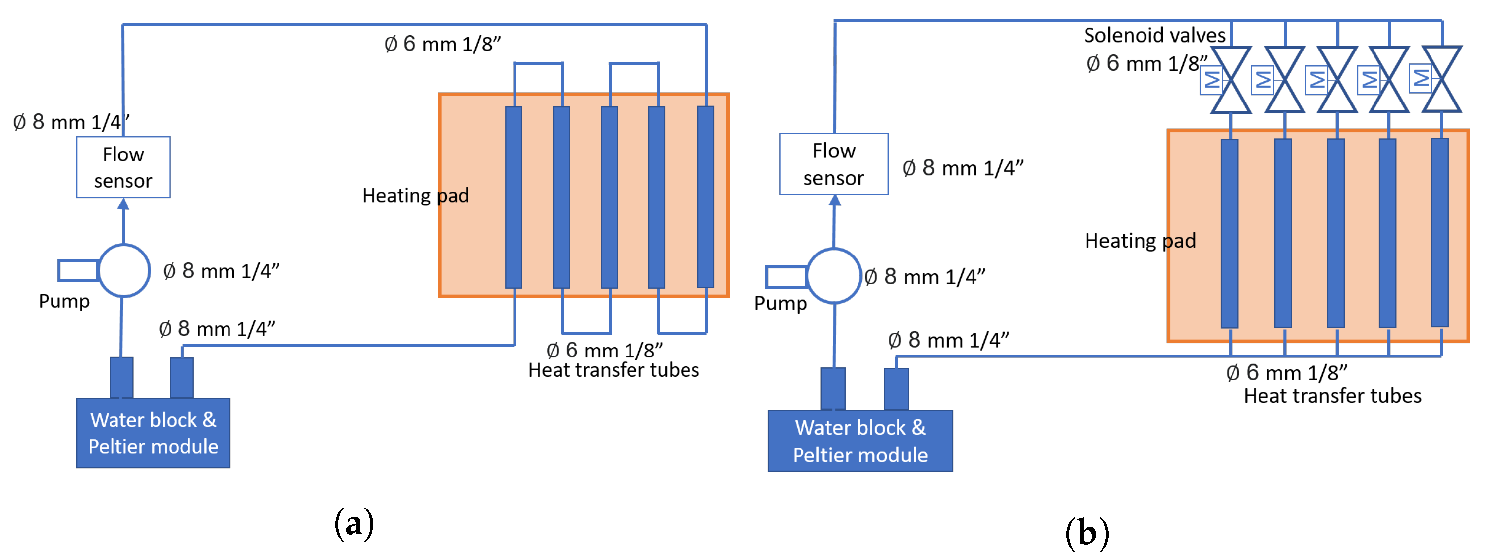 Energies 15 08826 g005
