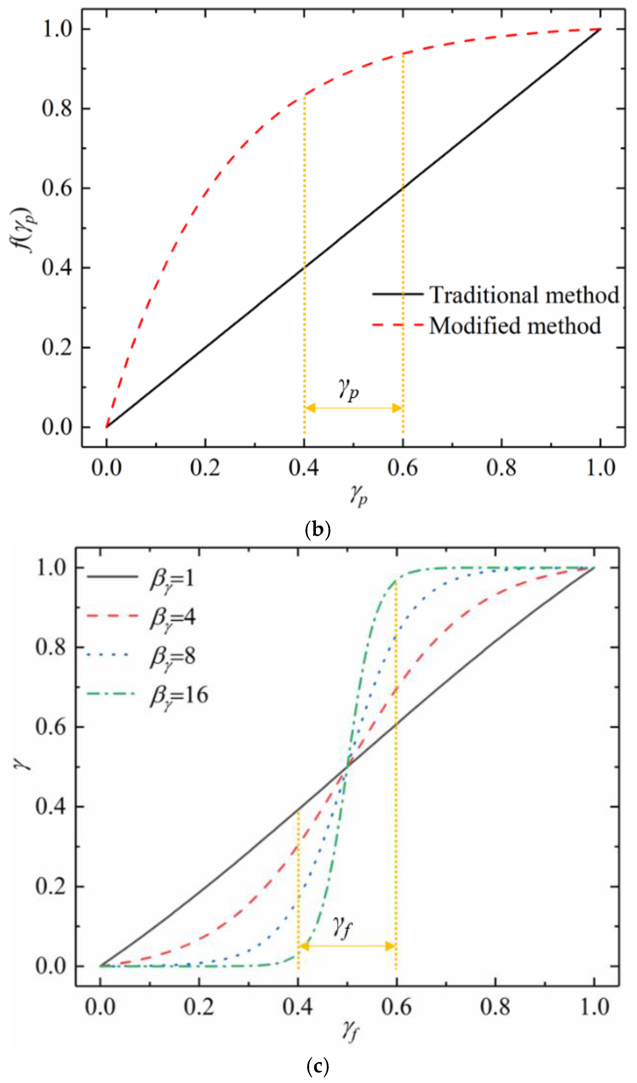 Energies 15 08827 g002b Energies 15 08827 g002b