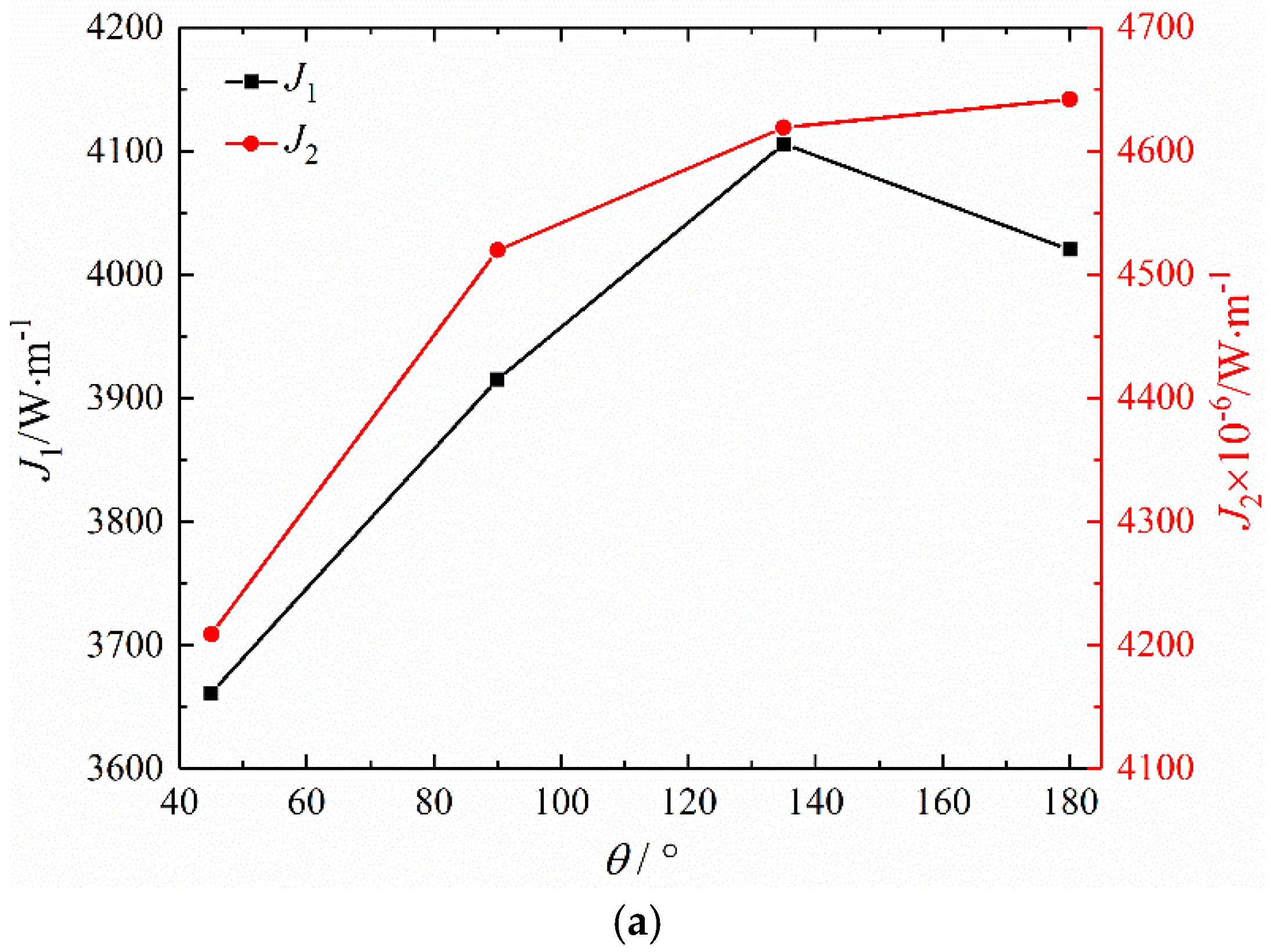Energies 15 08827 g005a Energies 15 08827 g005a