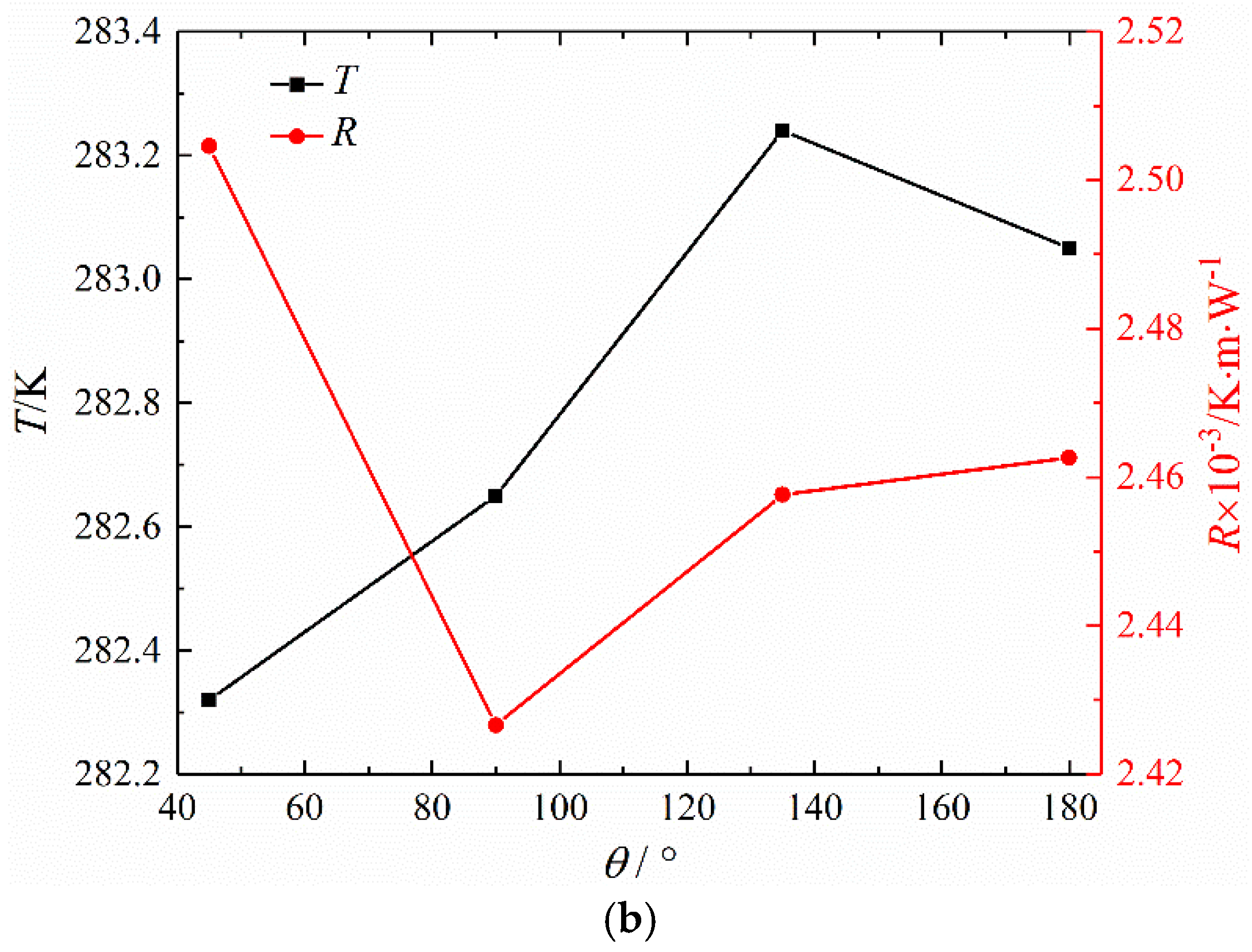 Energies 15 08827 g005b Energies 15 08827 g005b