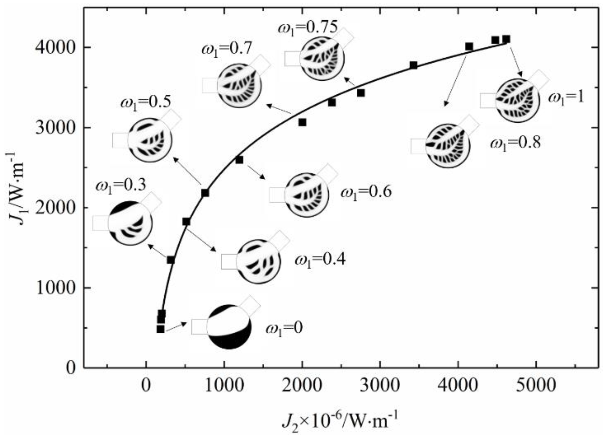 Energies 15 08827 g007 Energies 15 08827 g007