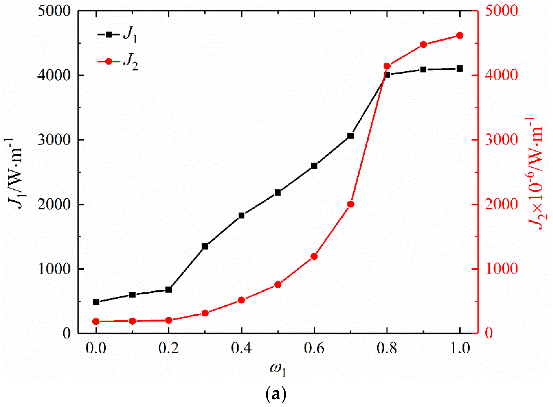 Energies 15 08827 g008a Energies 15 08827 g008a