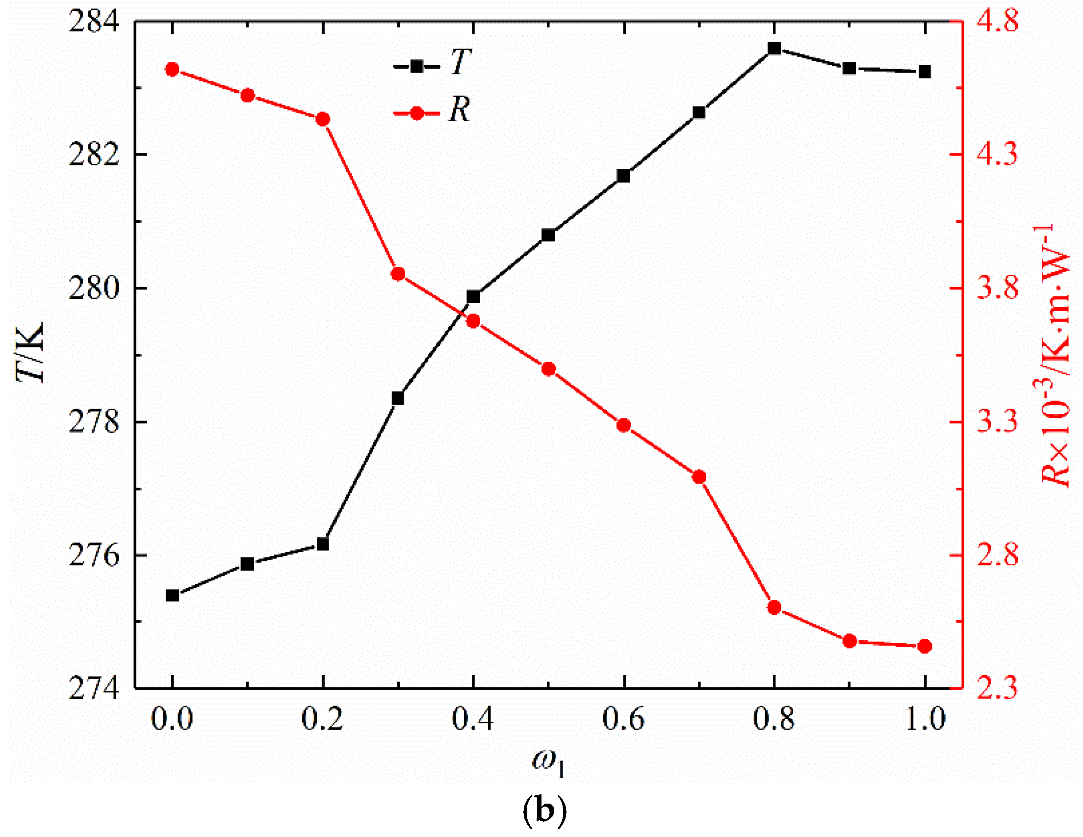 Energies 15 08827 g008b Energies 15 08827 g008b