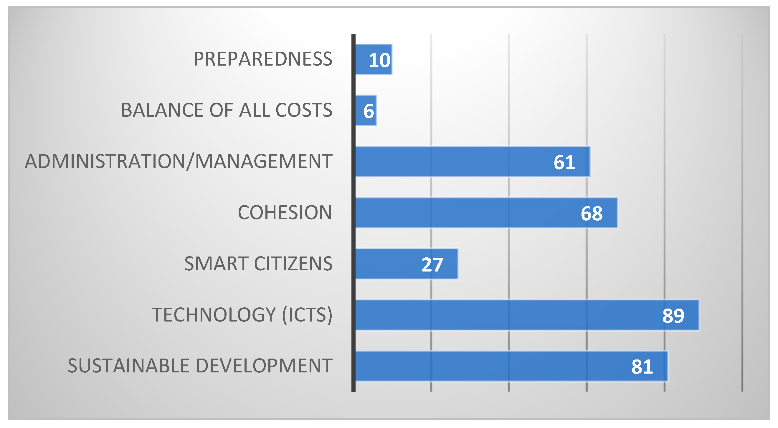 Energies 15 08828 g002