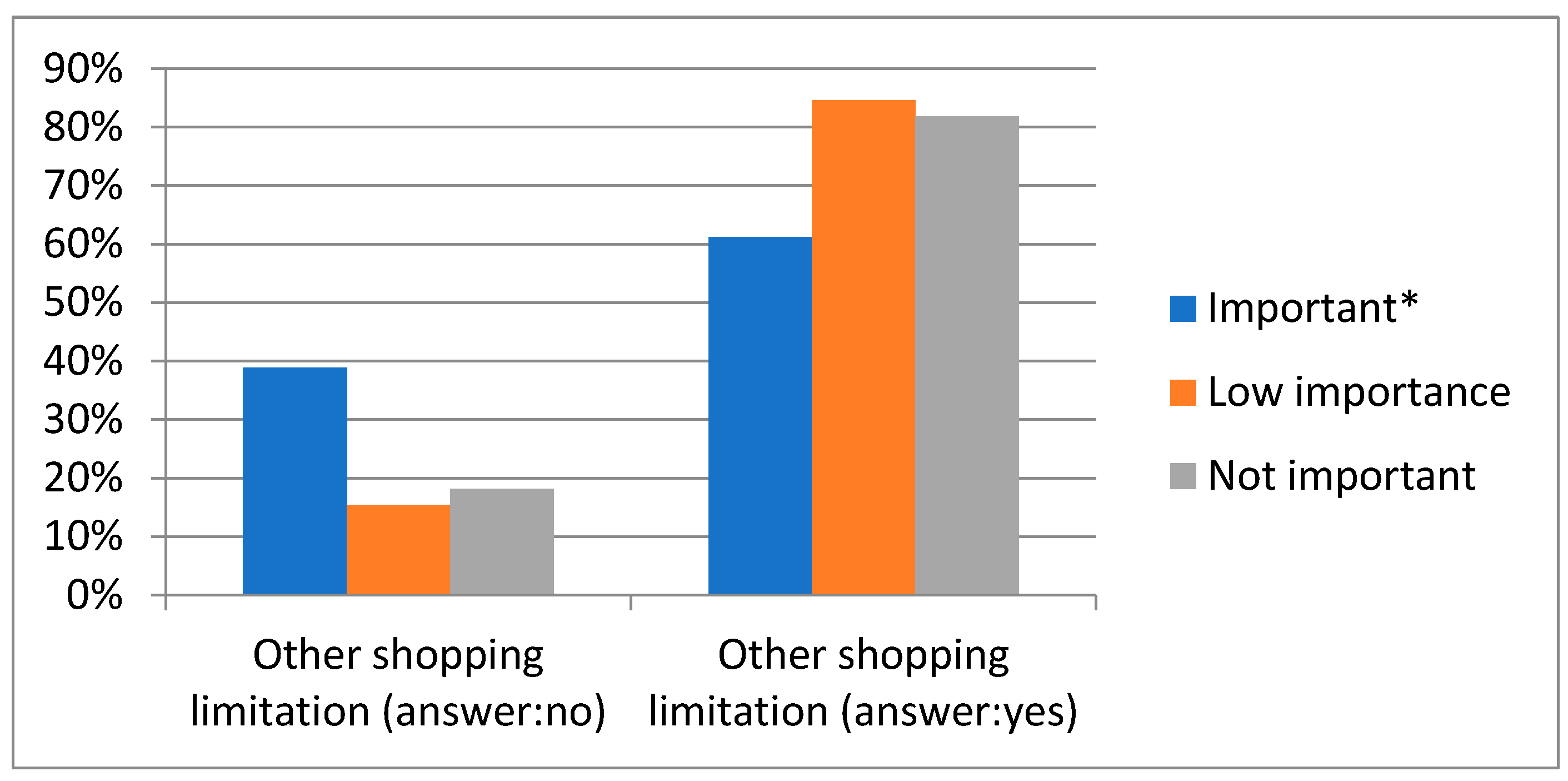 Energies 15 08828 g005