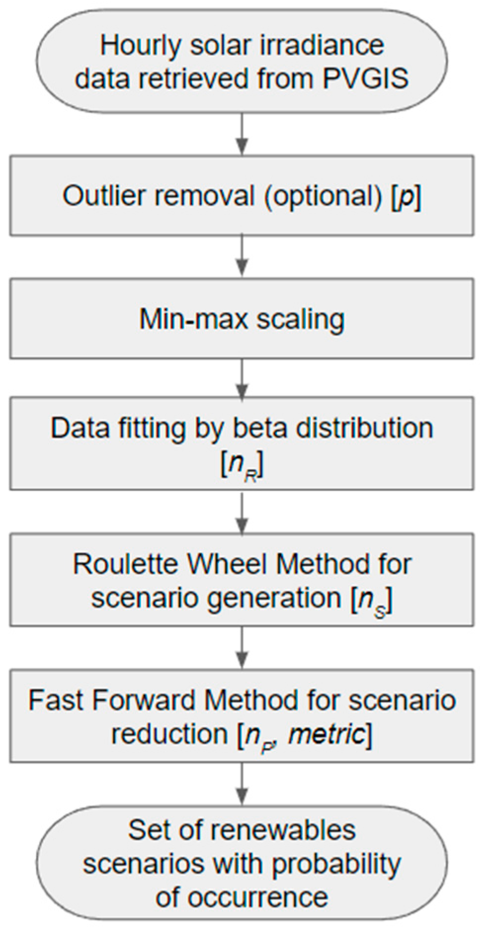 Energies 15 08830 g001 Energies 15 08830 g001