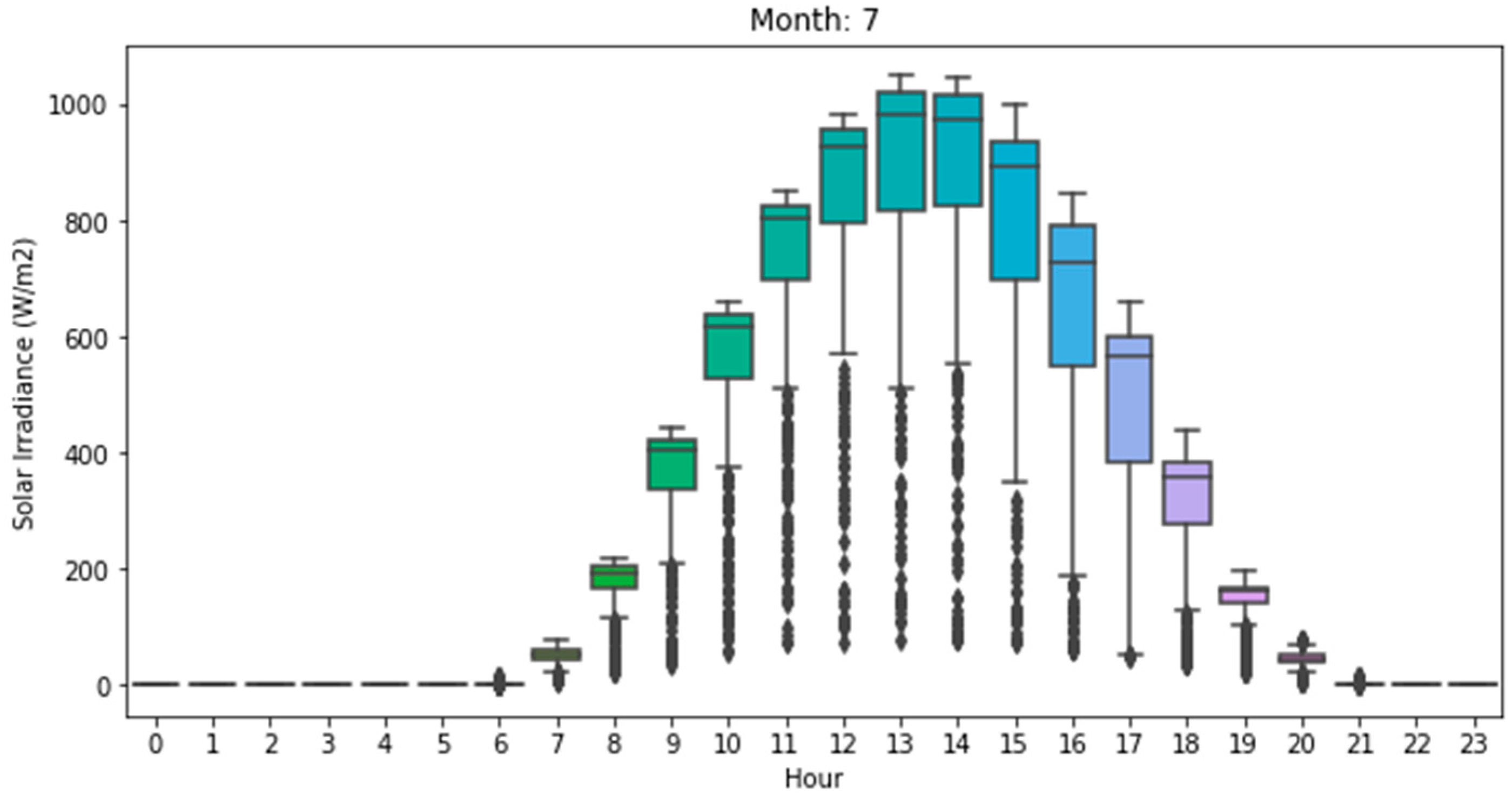 Energies 15 08830 g002 Energies 15 08830 g002