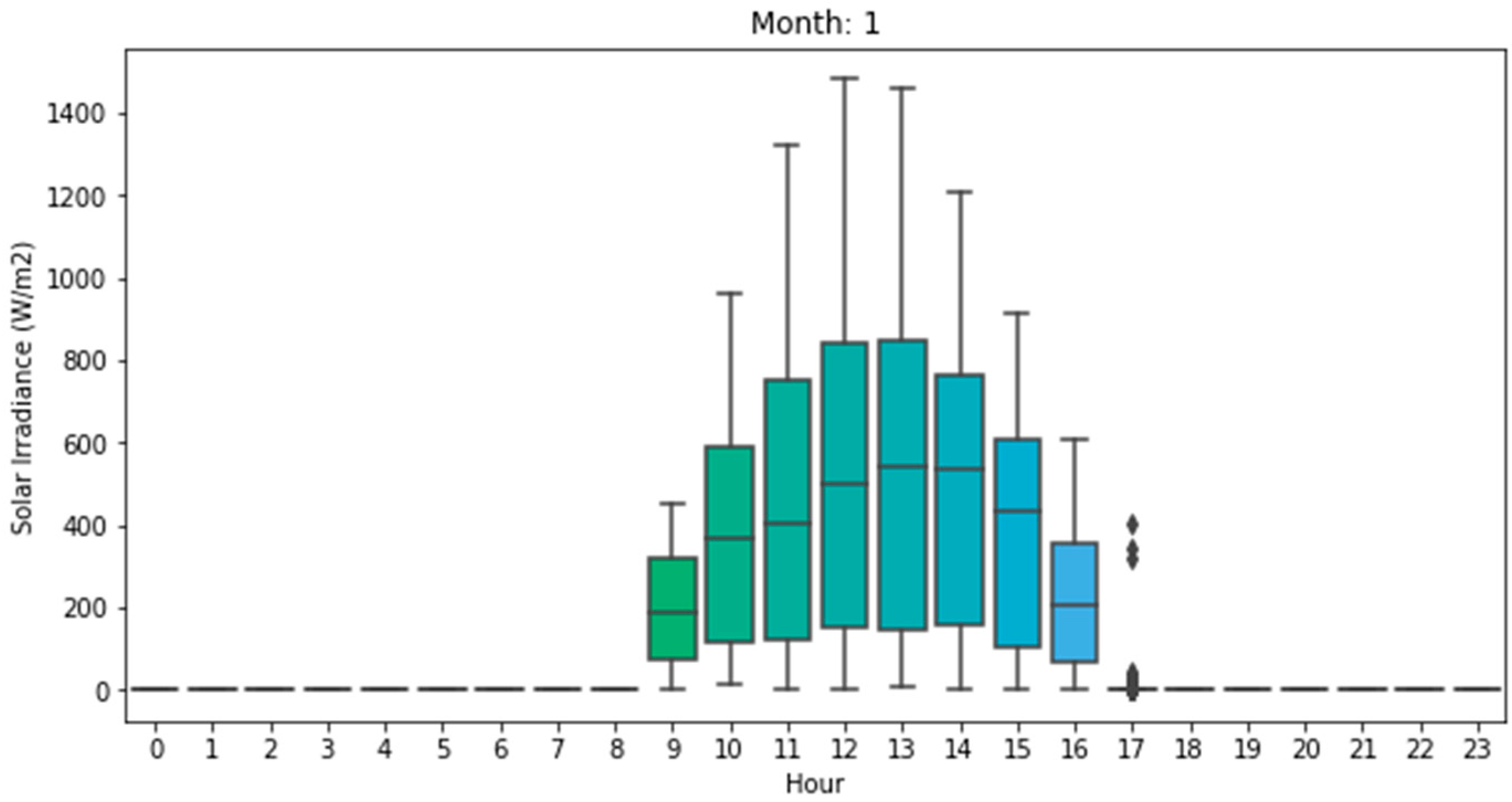 Energies 15 08830 g003 Energies 15 08830 g003