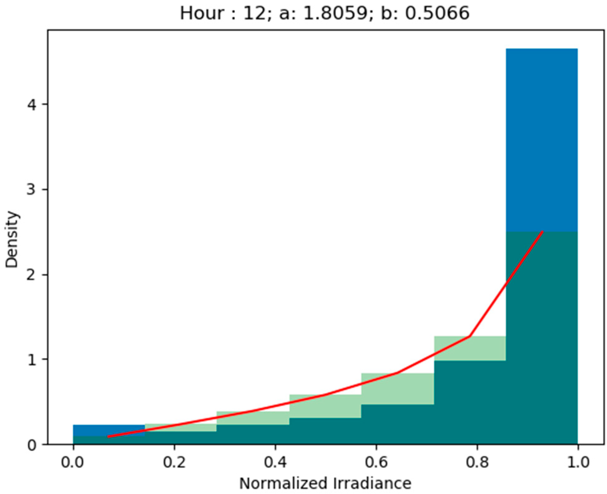 Energies 15 08830 g004 Energies 15 08830 g004