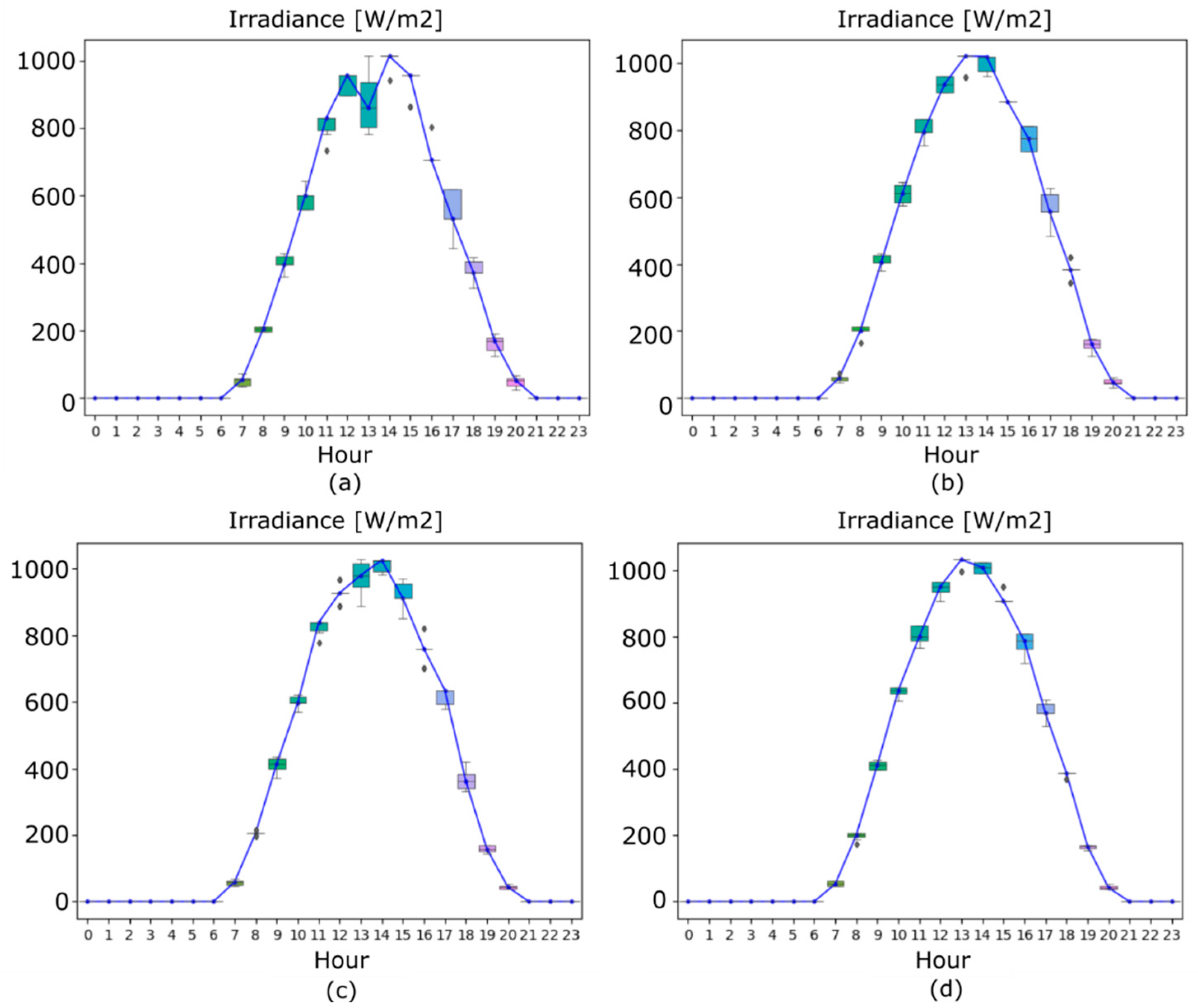 Energies 15 08830 g005 Energies 15 08830 g005