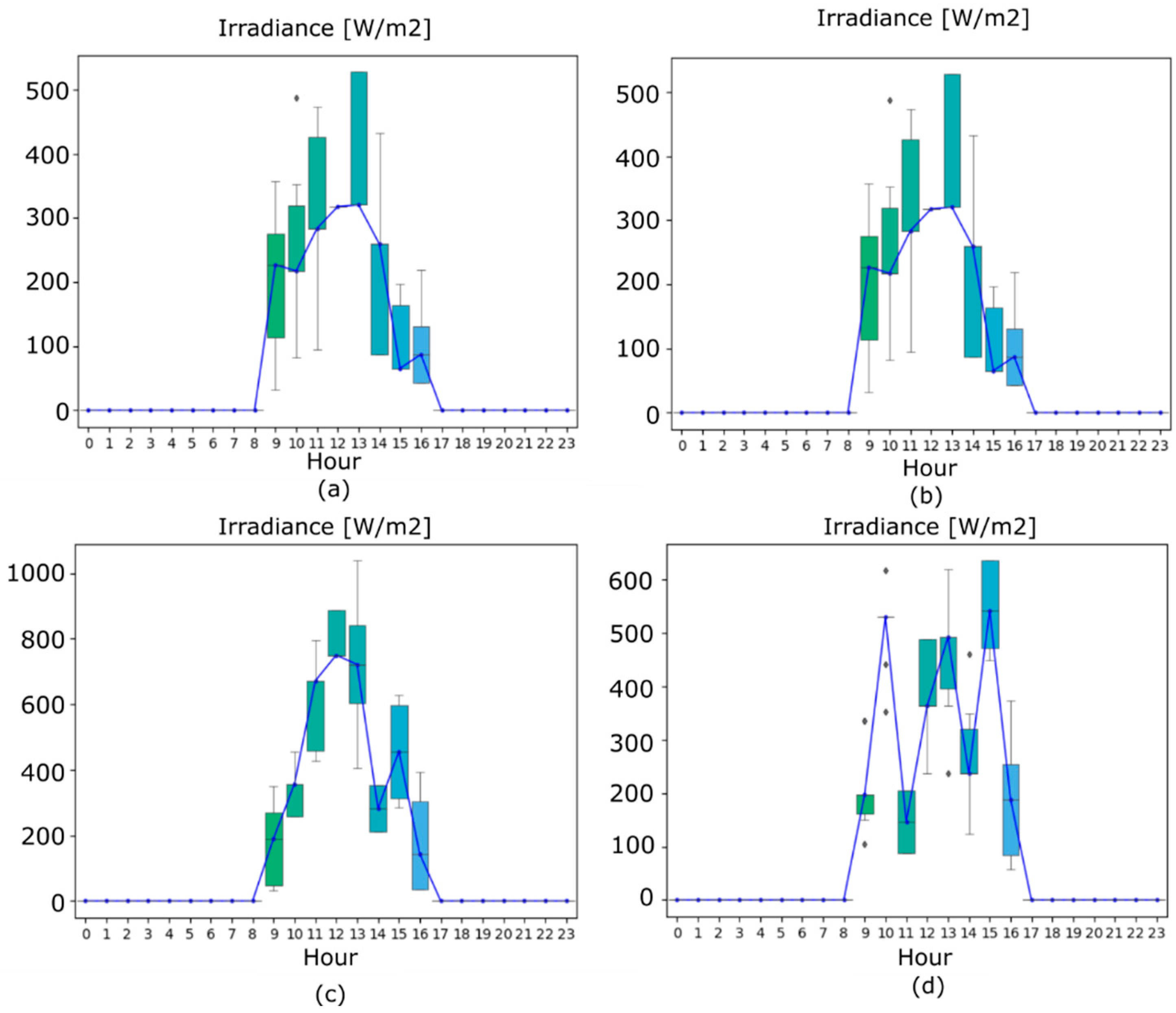 Energies 15 08830 g006 Energies 15 08830 g006
