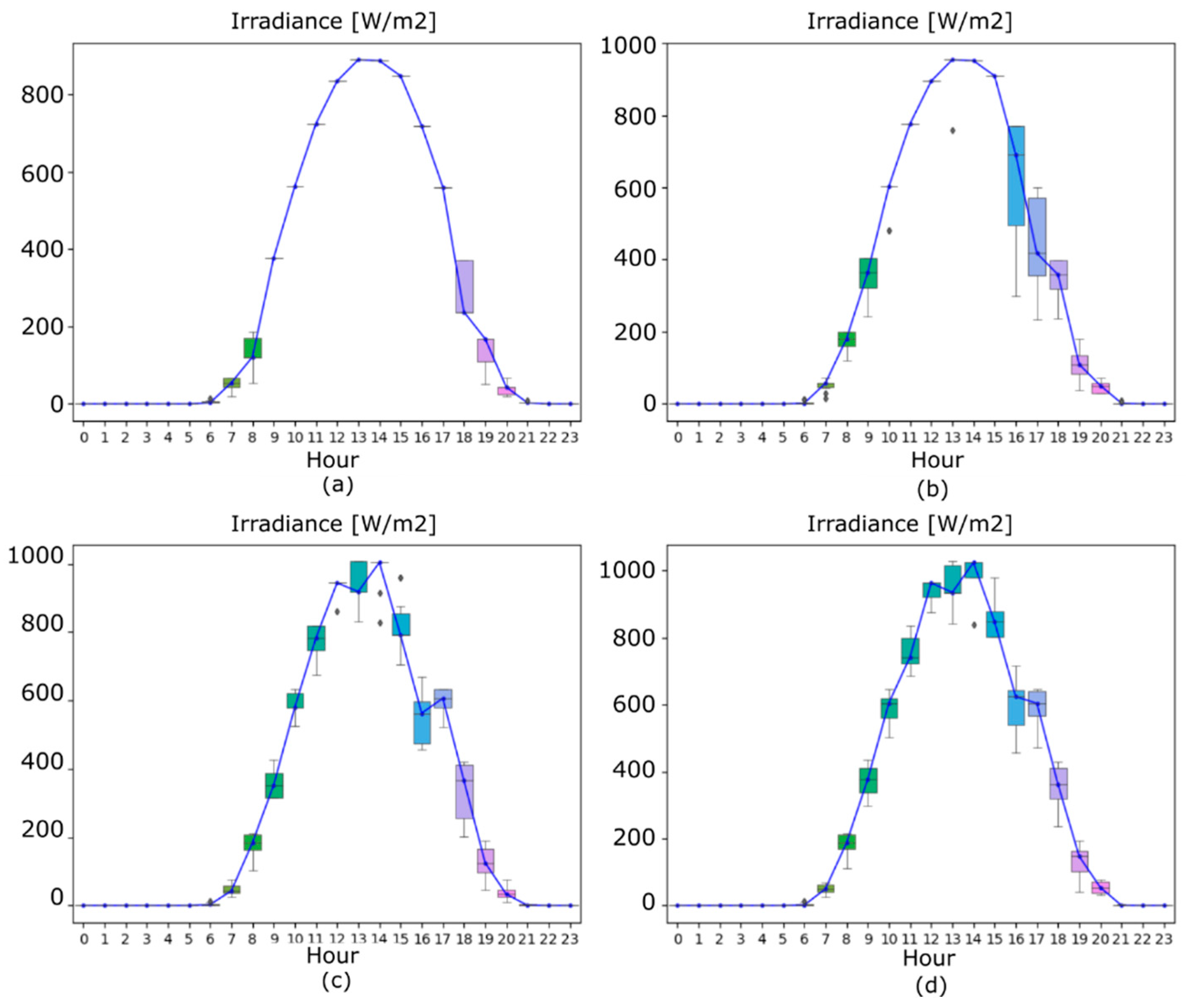 Energies 15 08830 g007 Energies 15 08830 g007