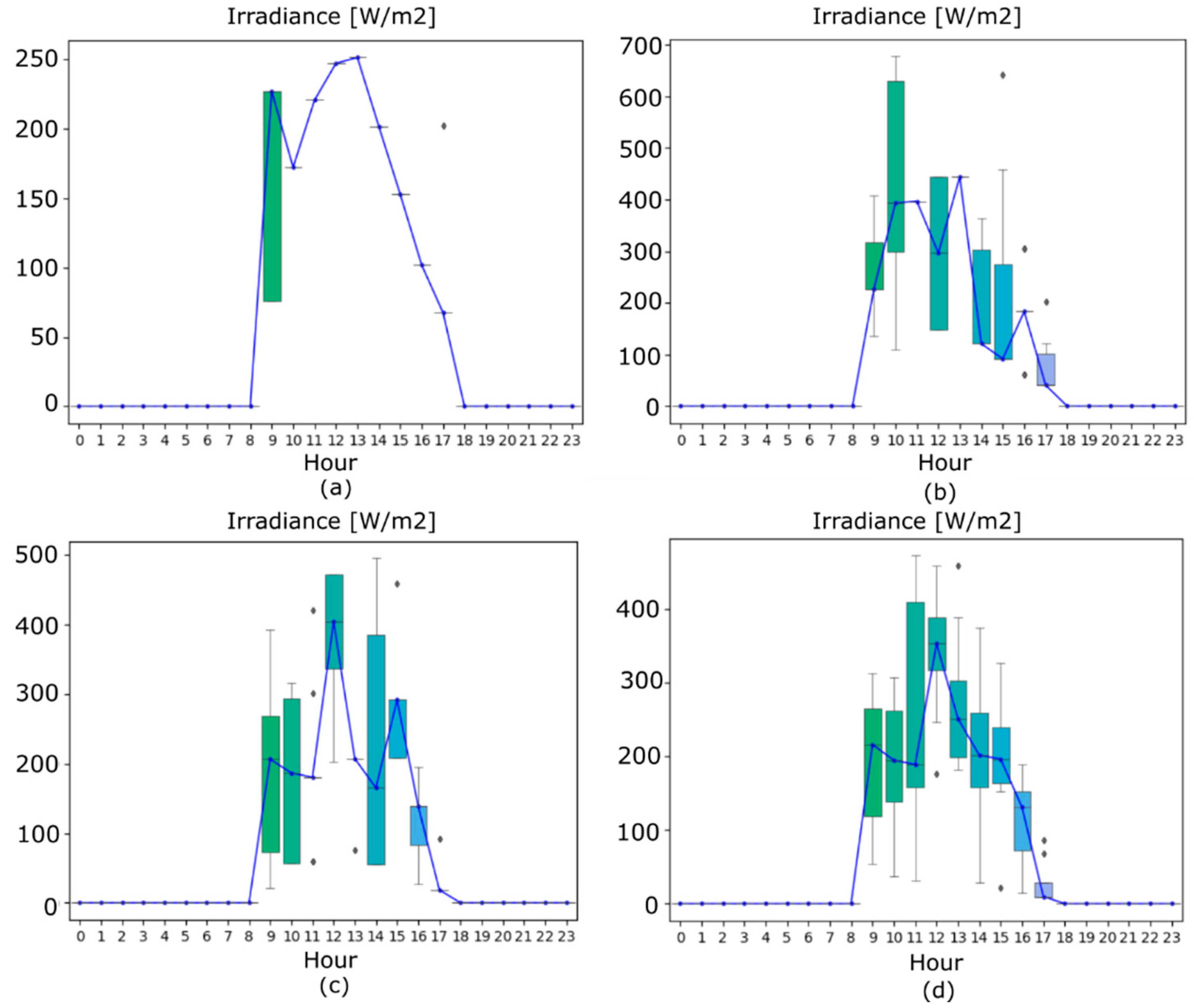 Energies 15 08830 g008 Energies 15 08830 g008