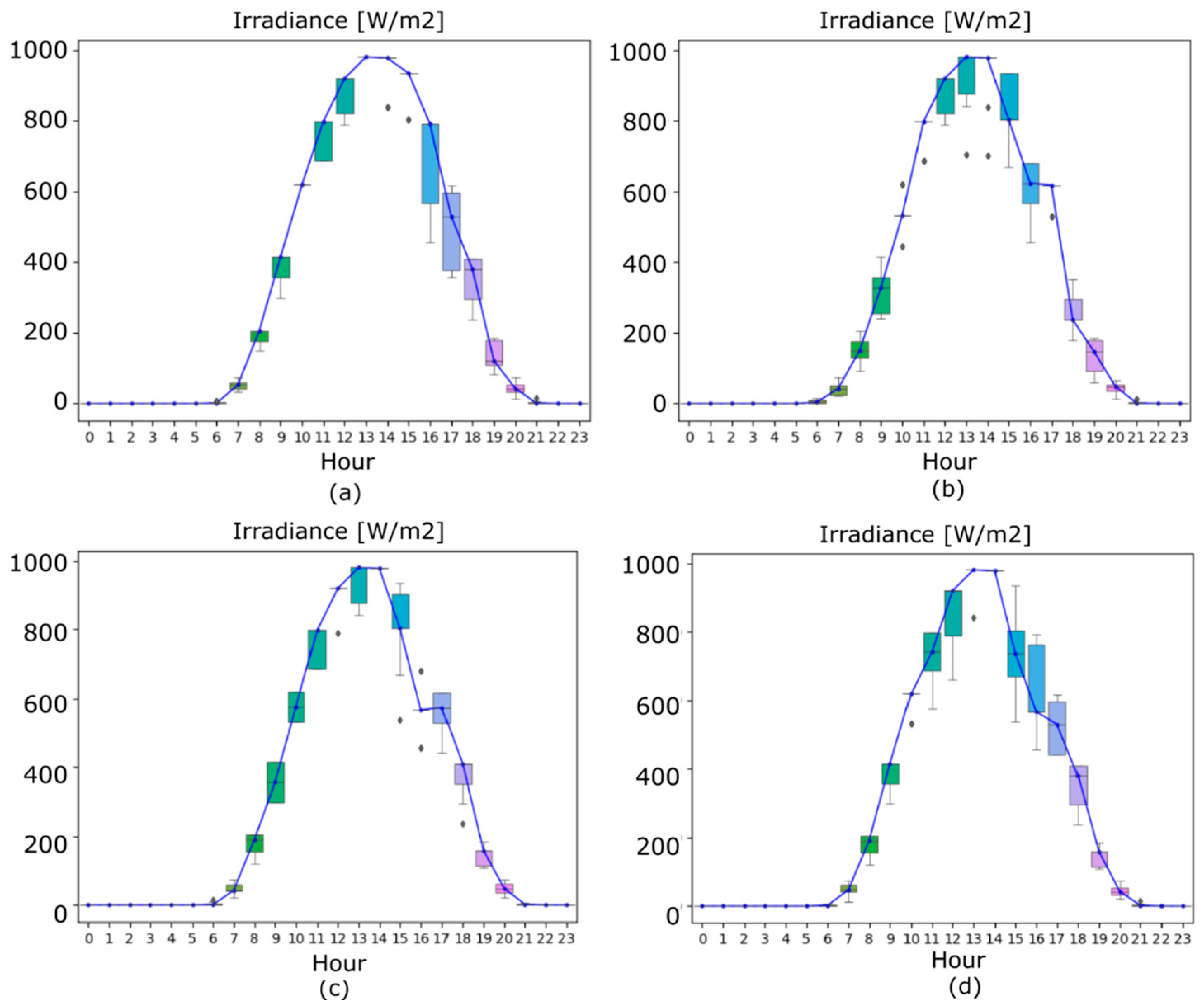 Energies 15 08830 g009 Energies 15 08830 g009