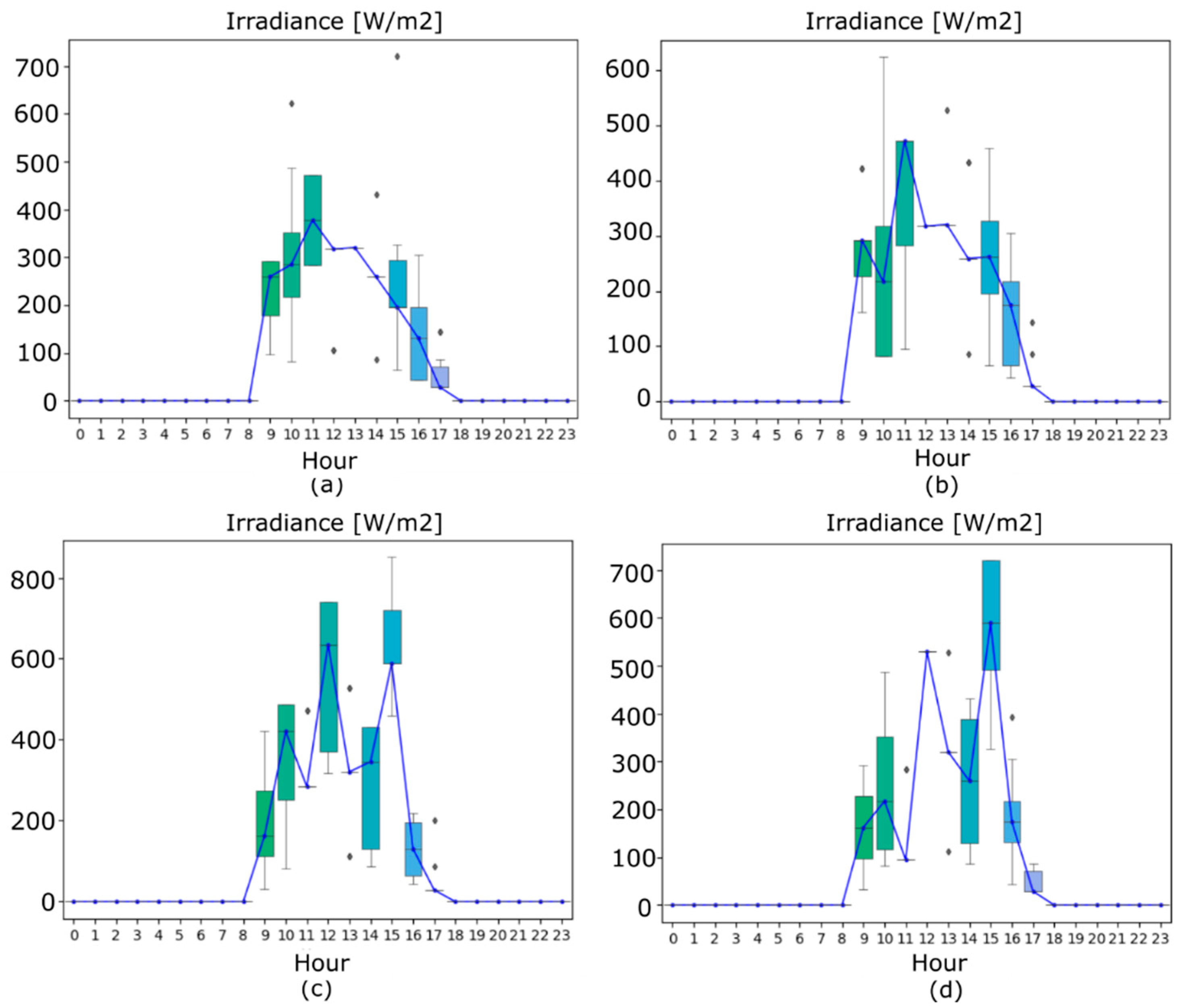 Energies 15 08830 g010 Energies 15 08830 g010