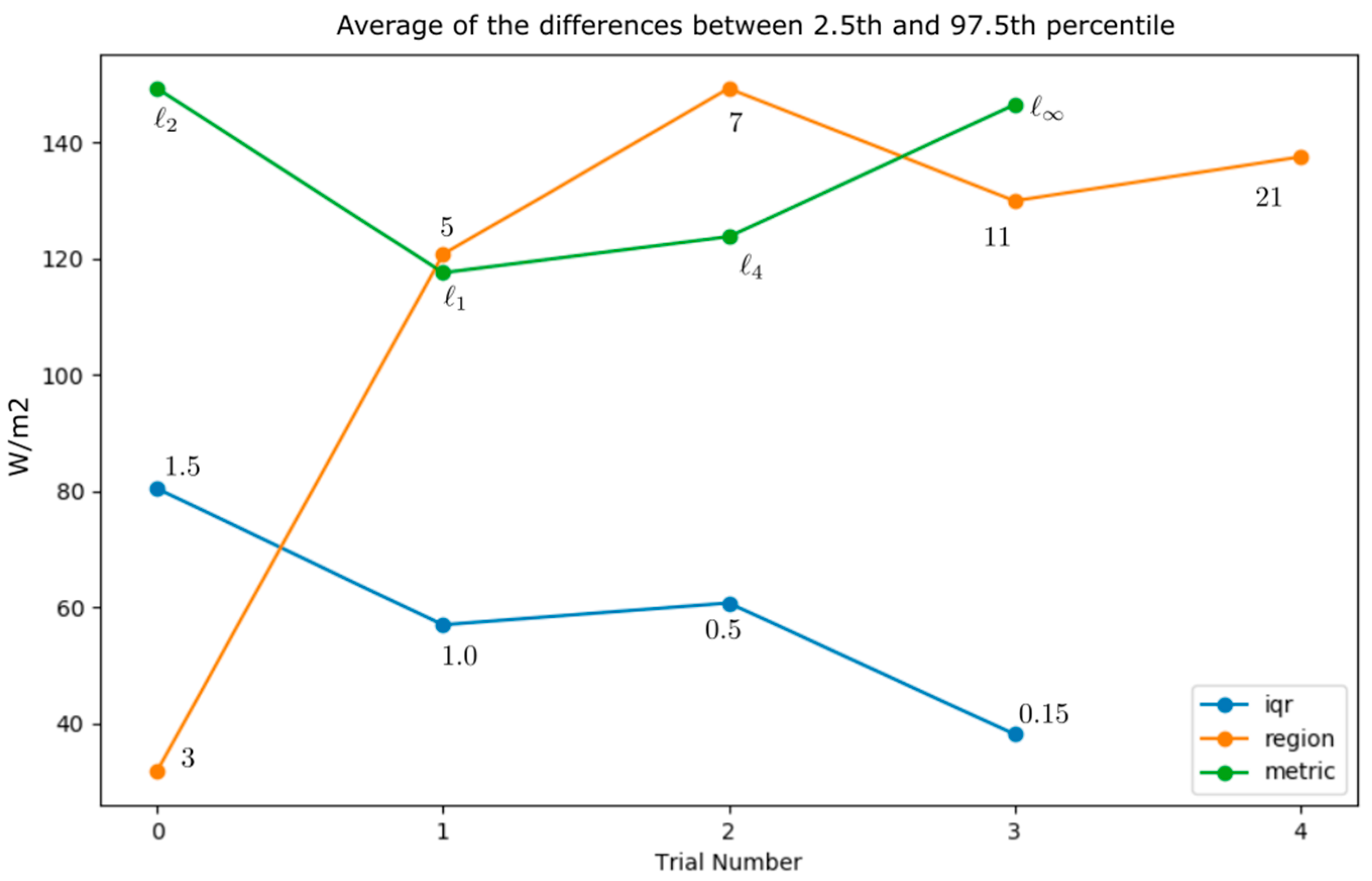 Energies 15 08830 g011 Energies 15 08830 g011