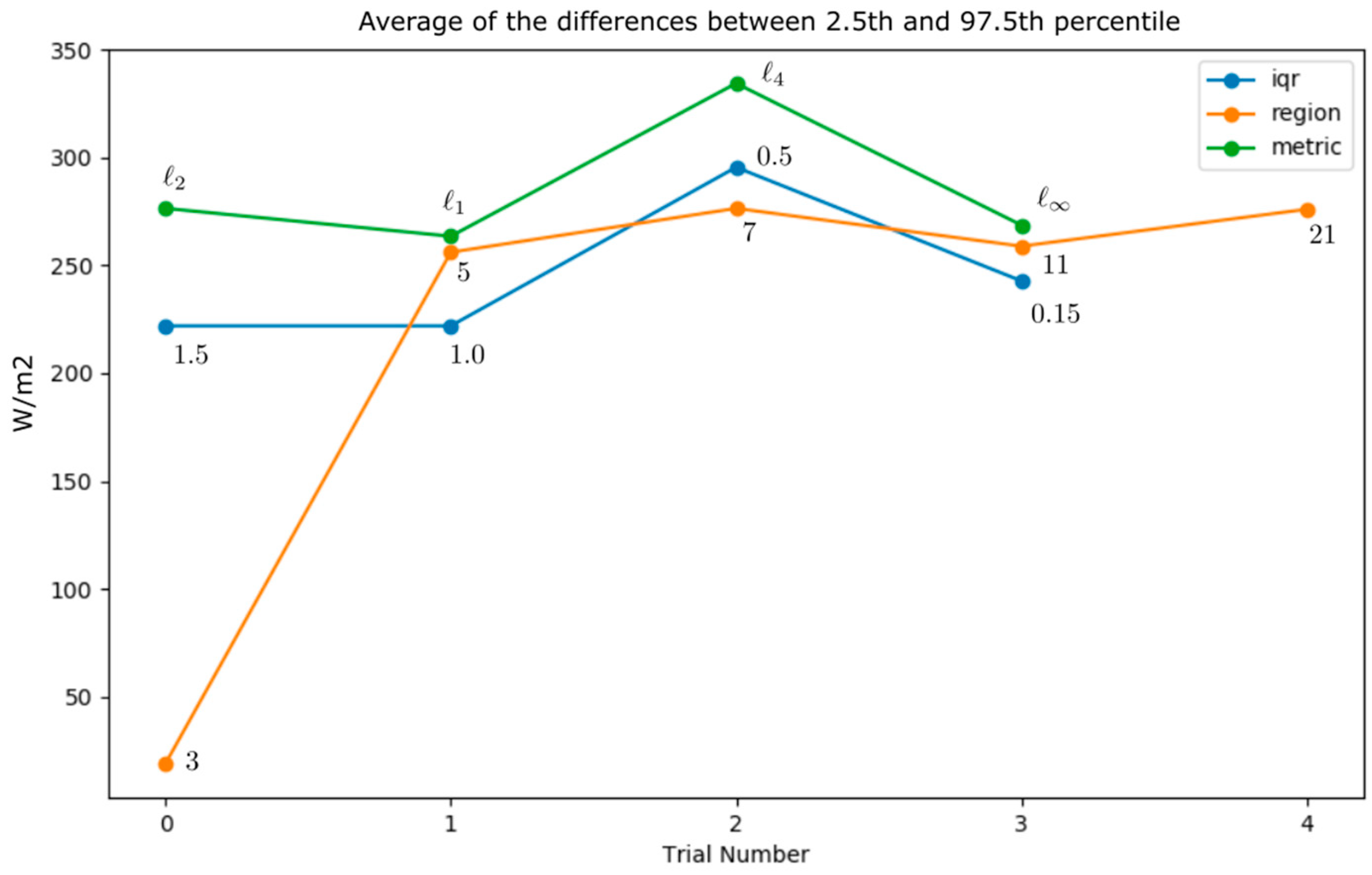 Energies 15 08830 g012 Energies 15 08830 g012