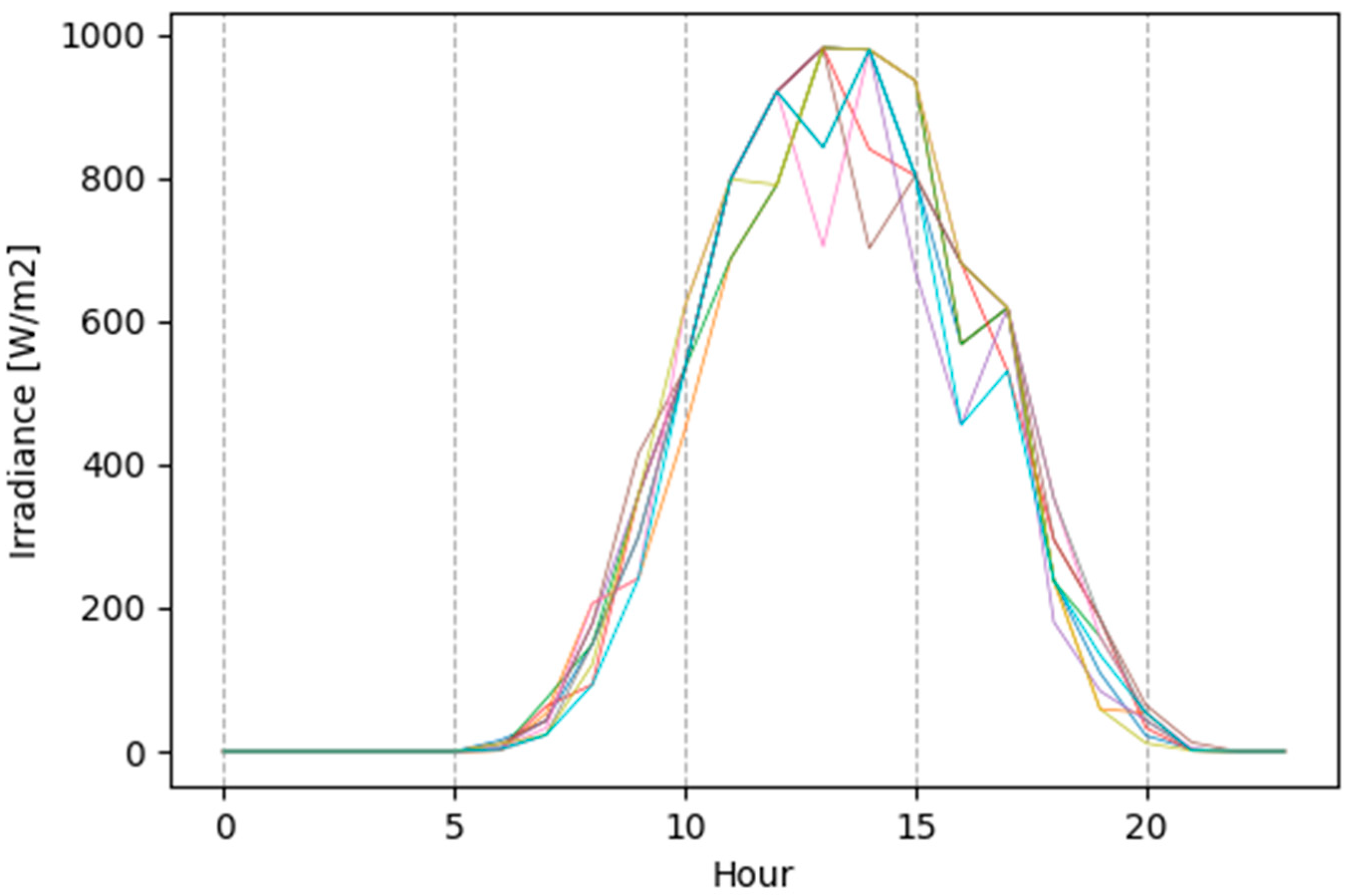 Energies 15 08830 g013 Energies 15 08830 g013