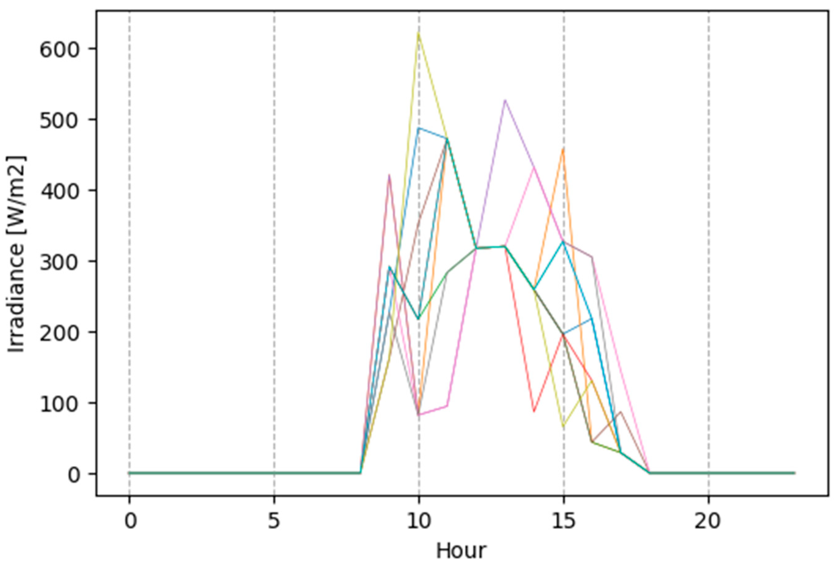 Energies 15 08830 g014 Energies 15 08830 g014
