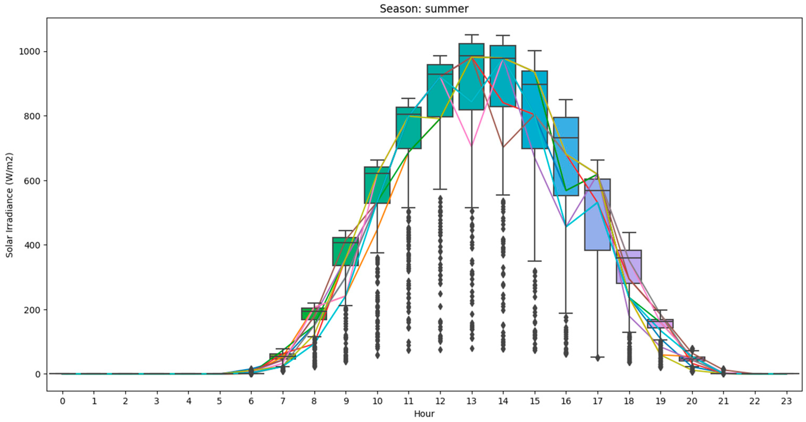 Energies 15 08830 g015 Energies 15 08830 g015