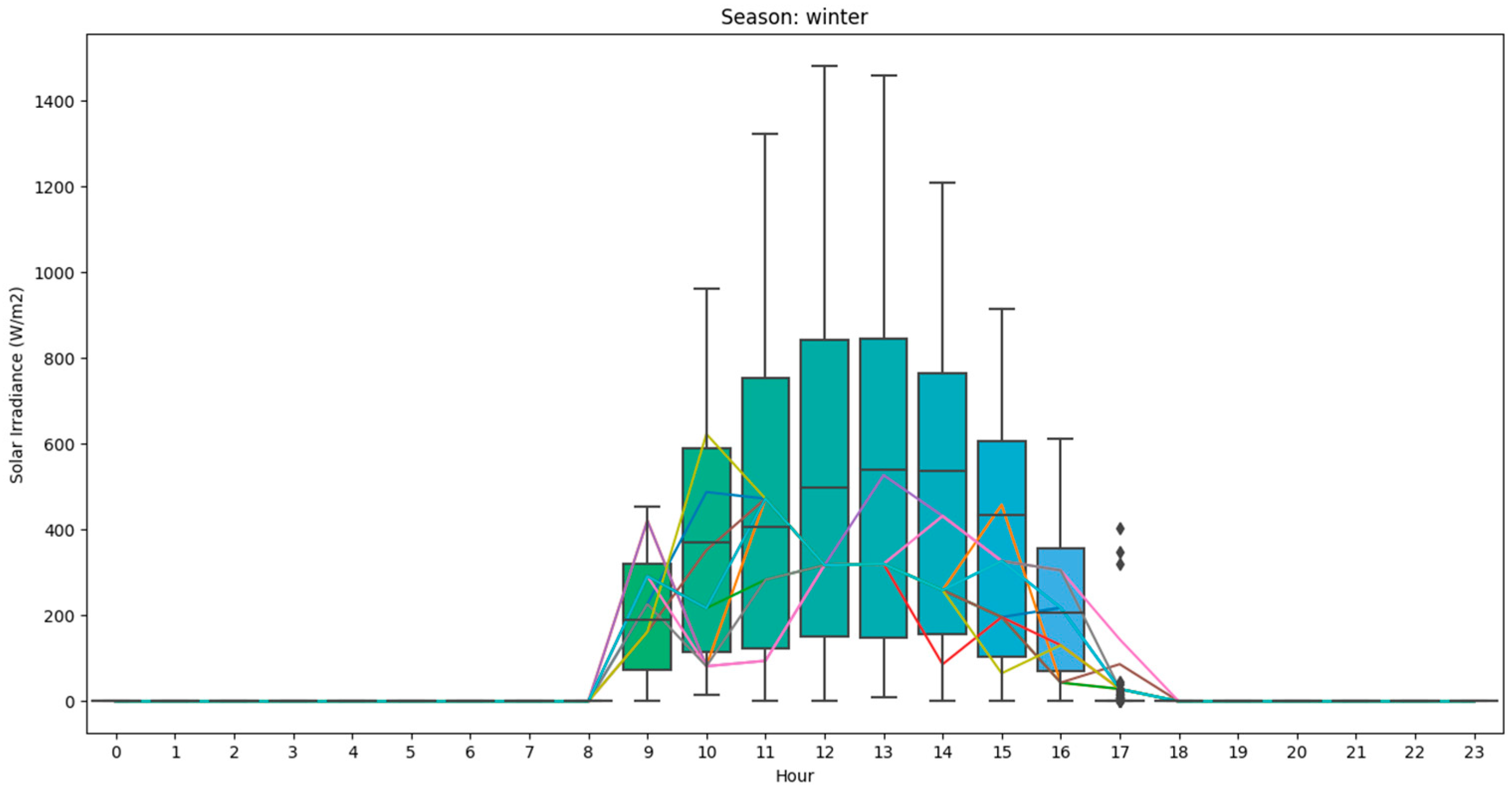 Energies 15 08830 g016 Energies 15 08830 g016