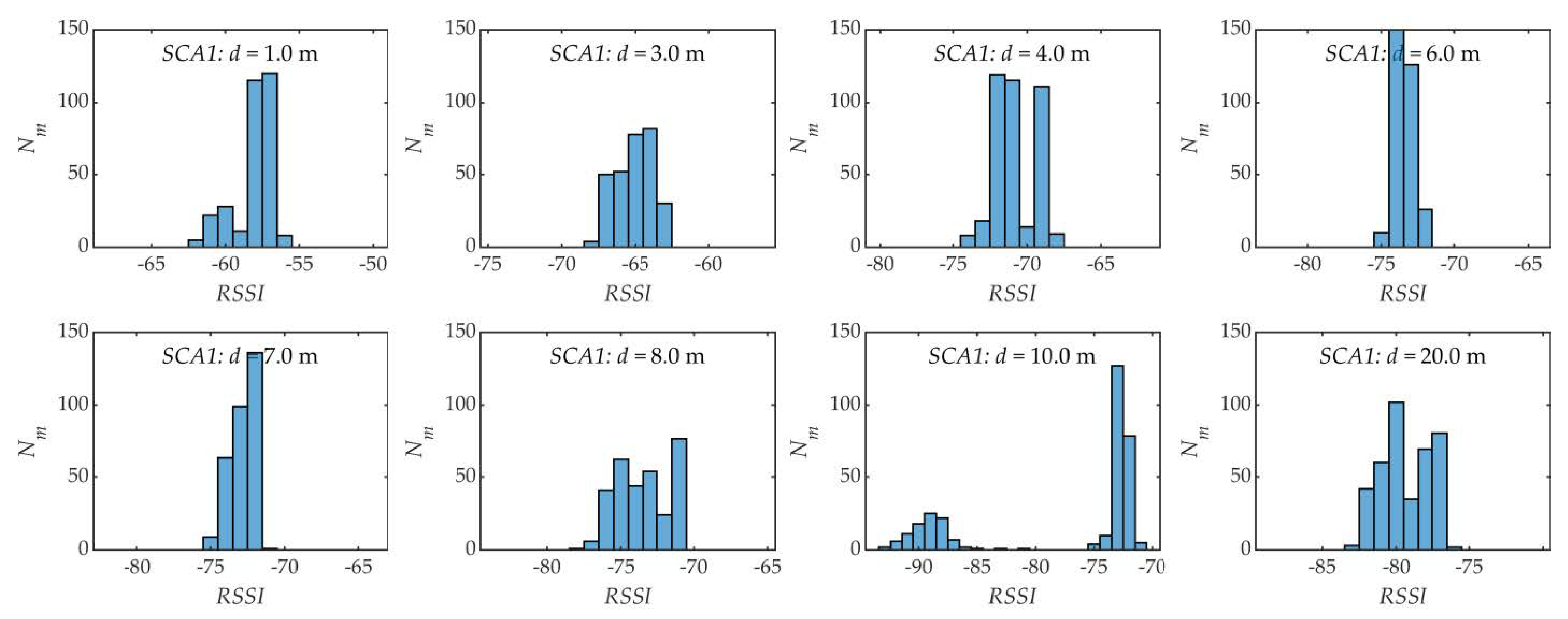 Energies 15 08832 g007