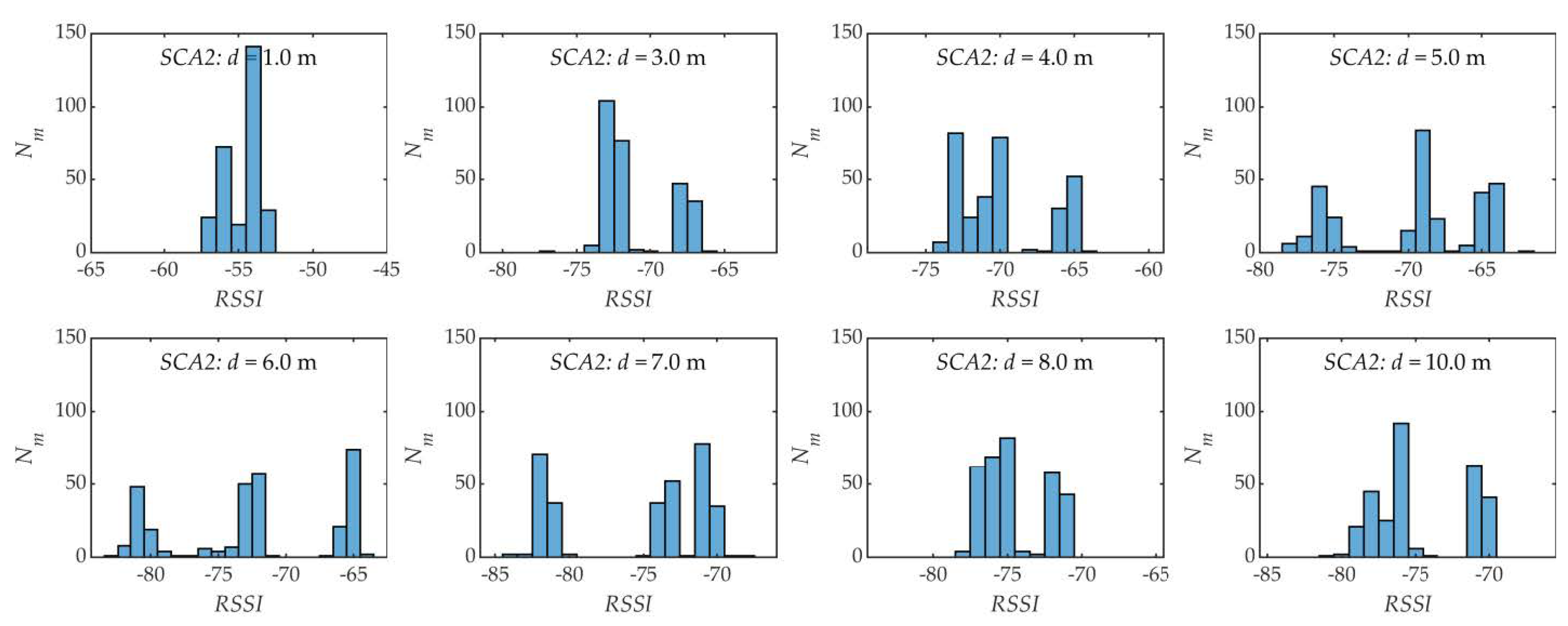 Energies 15 08832 g008