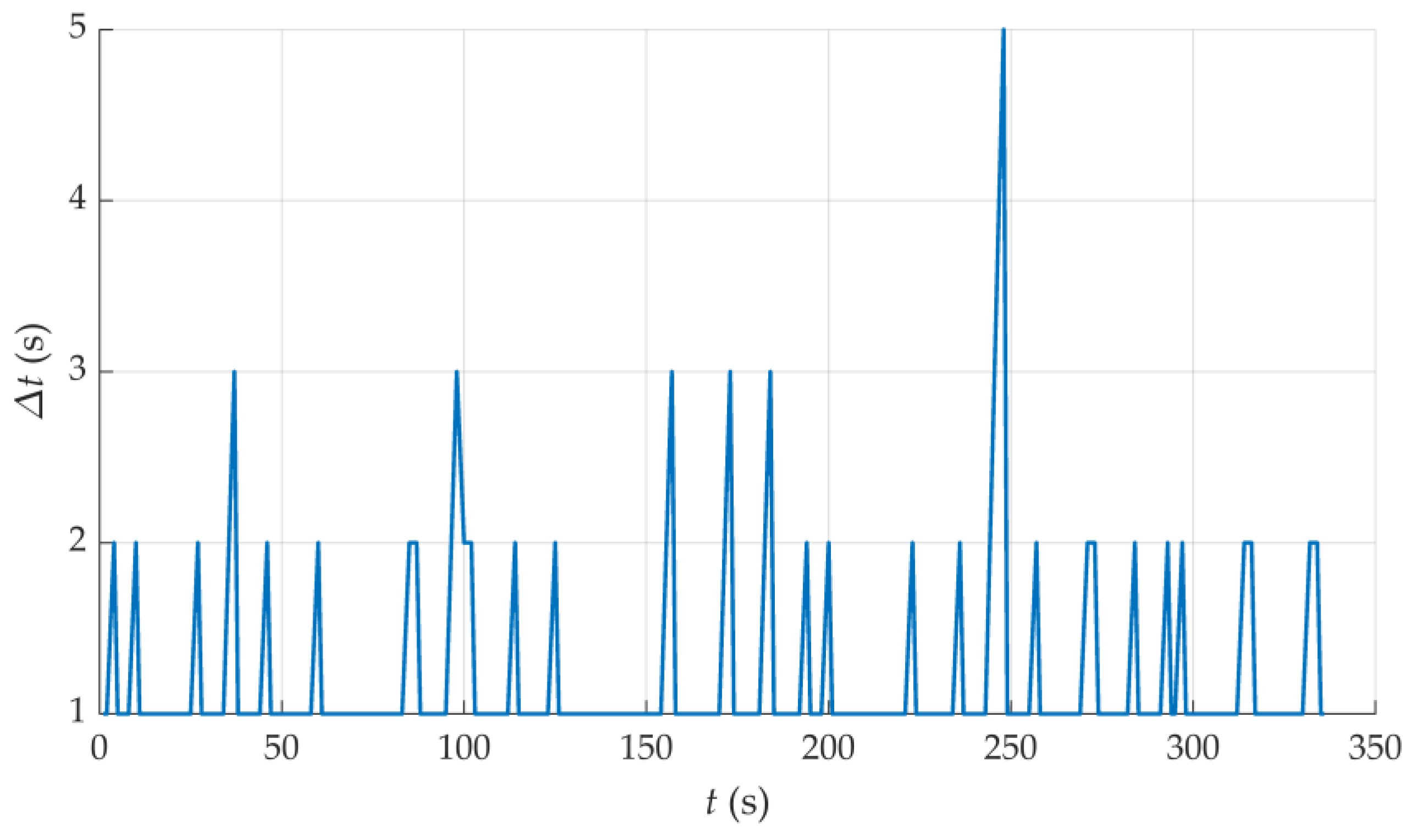Energies 15 08832 g022
