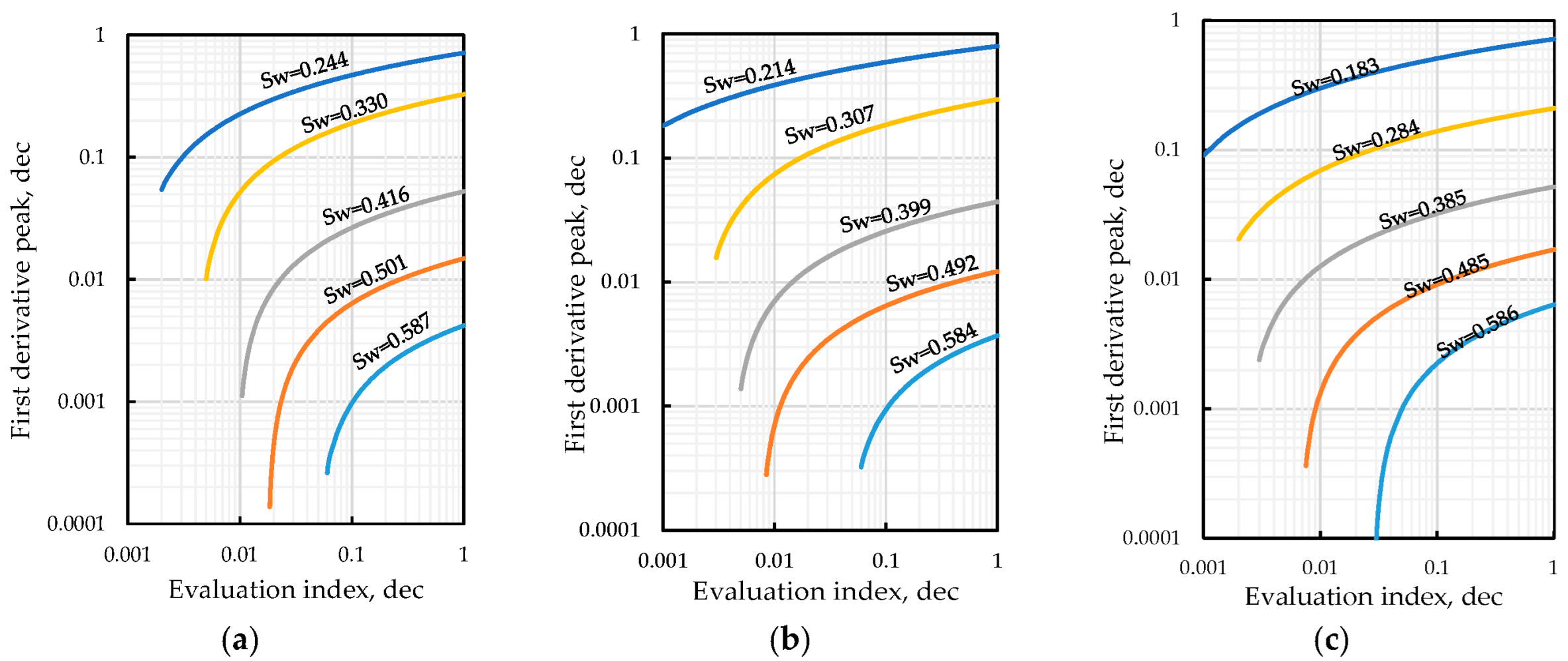 Energies 15 08833 g005