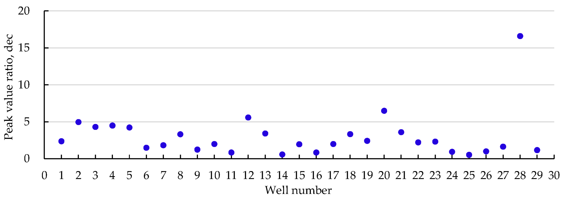 Energies 15 08833 g008