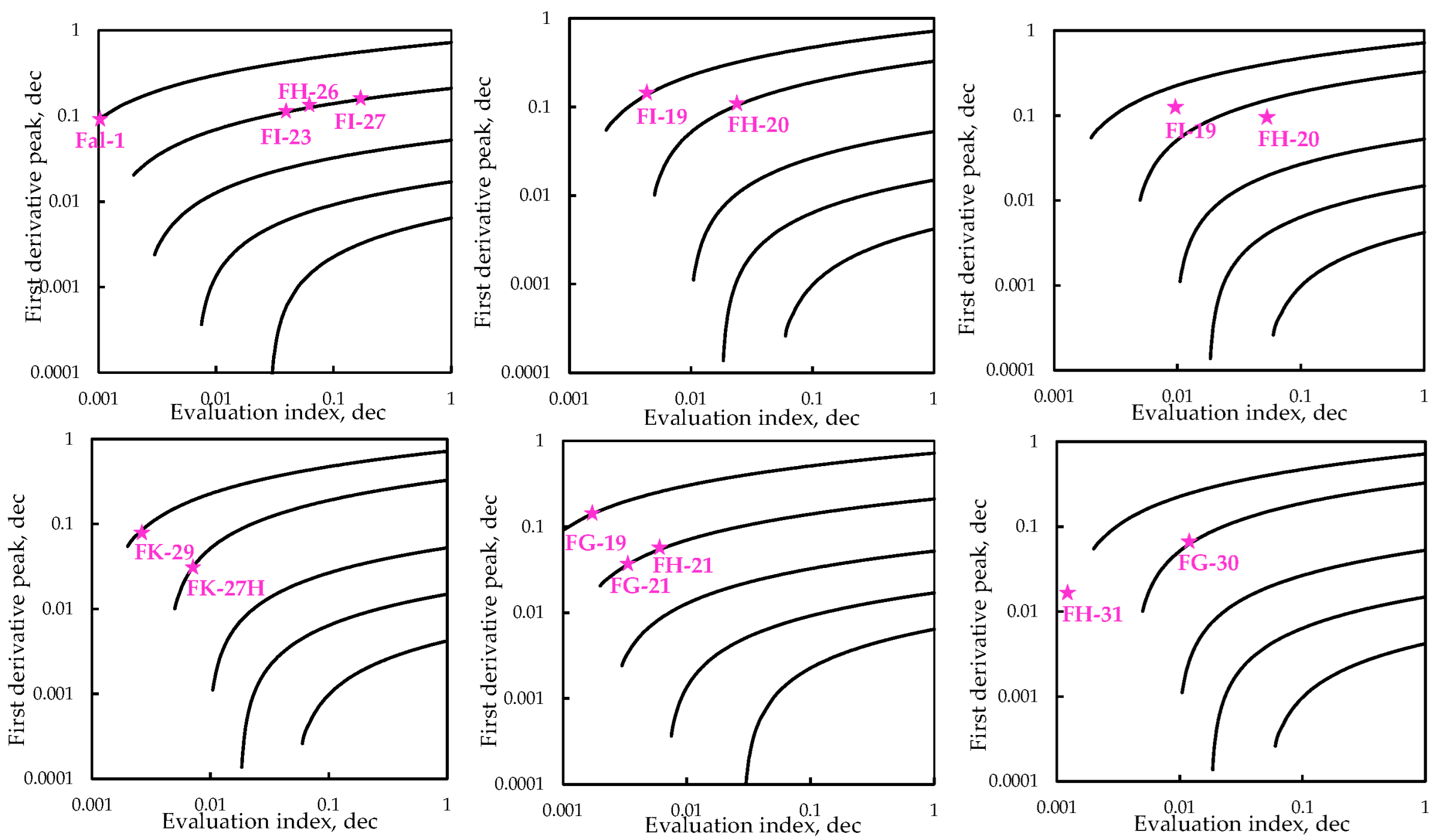 Energies 15 08833 g010