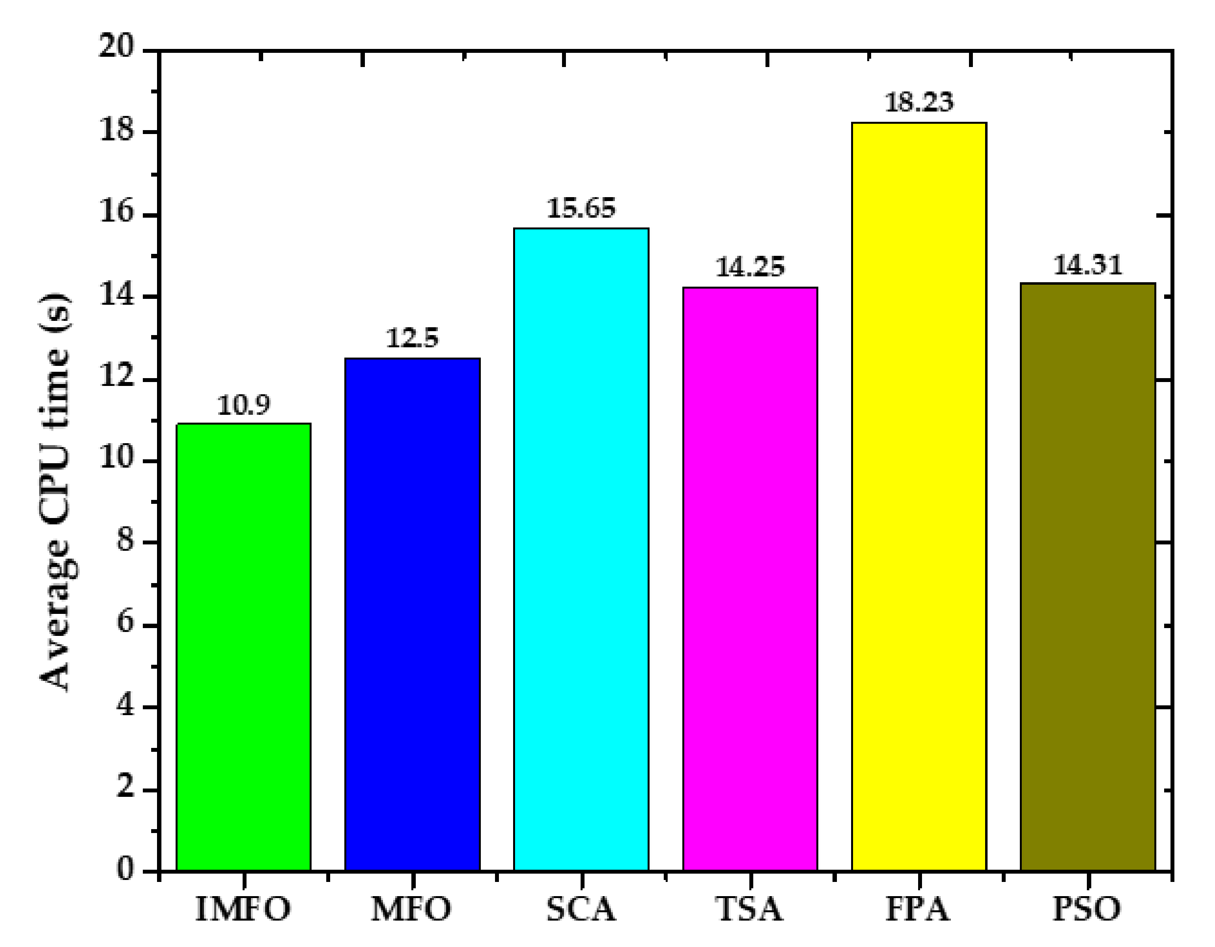 Energies 15 08834 g007
