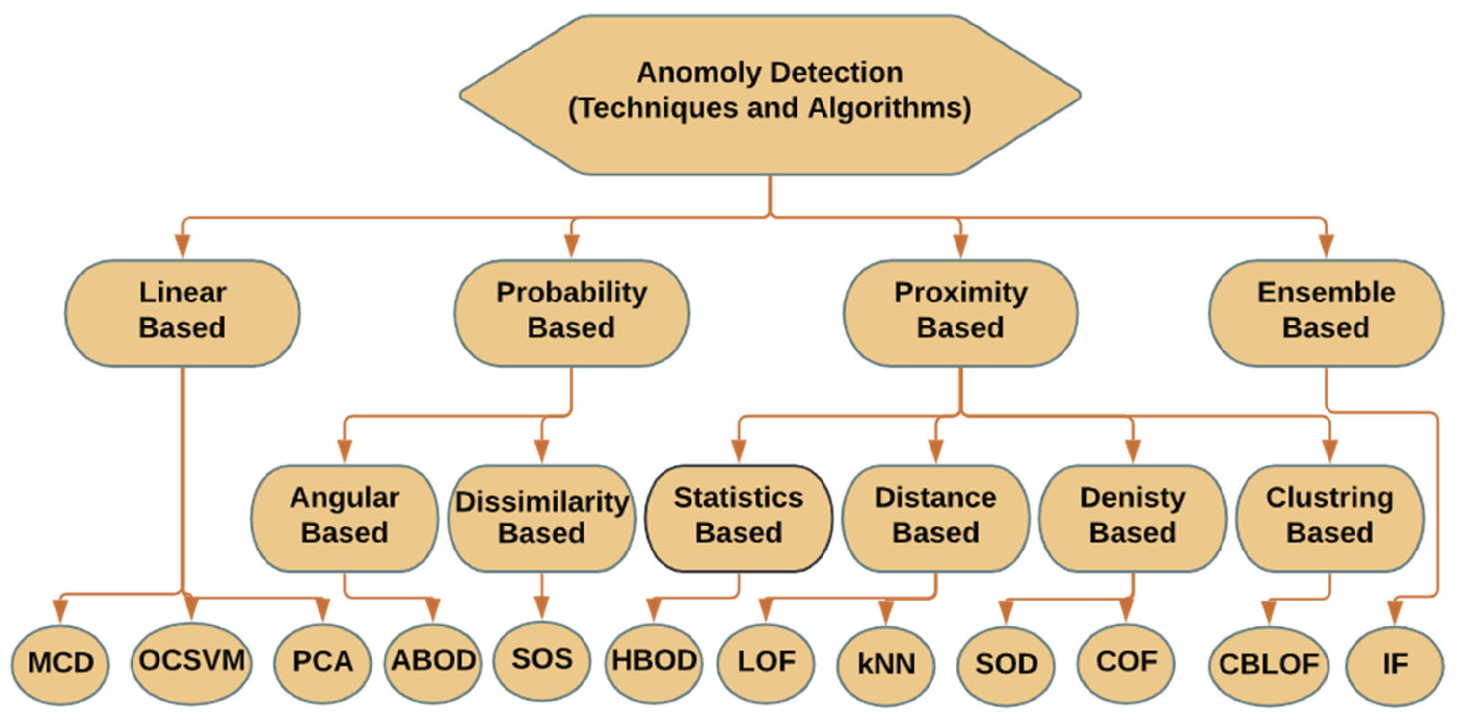 Energies 15 08835 g002 Energies 15 08835 g002