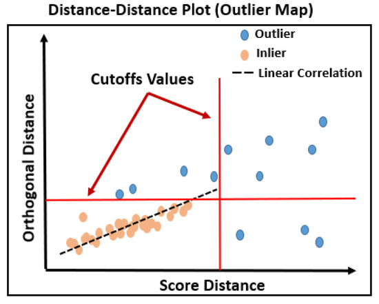 Suitability of Different Machine Learning Outlier Detection Algorithms ...