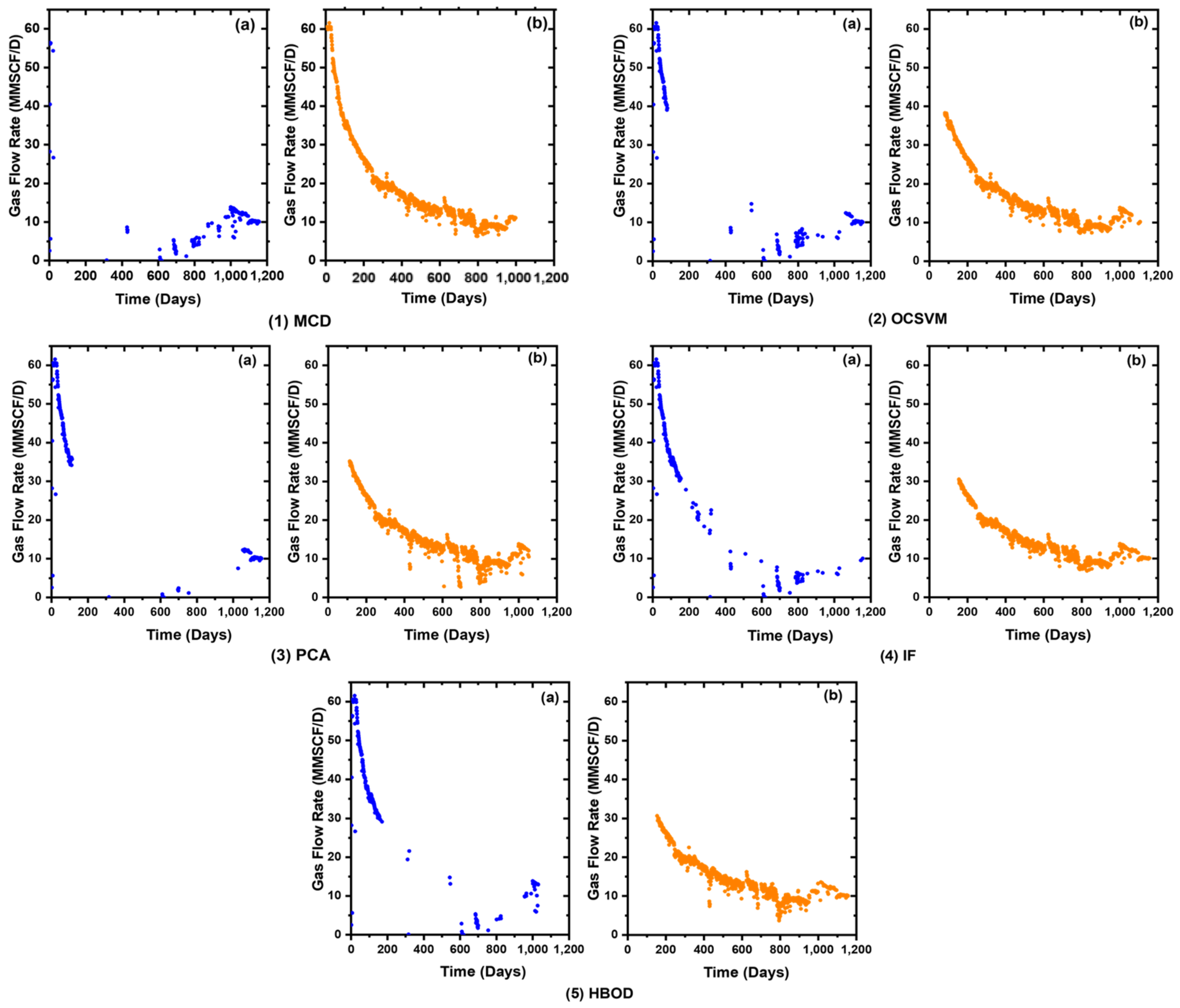 Energies 15 08835 g017 Energies 15 08835 g017