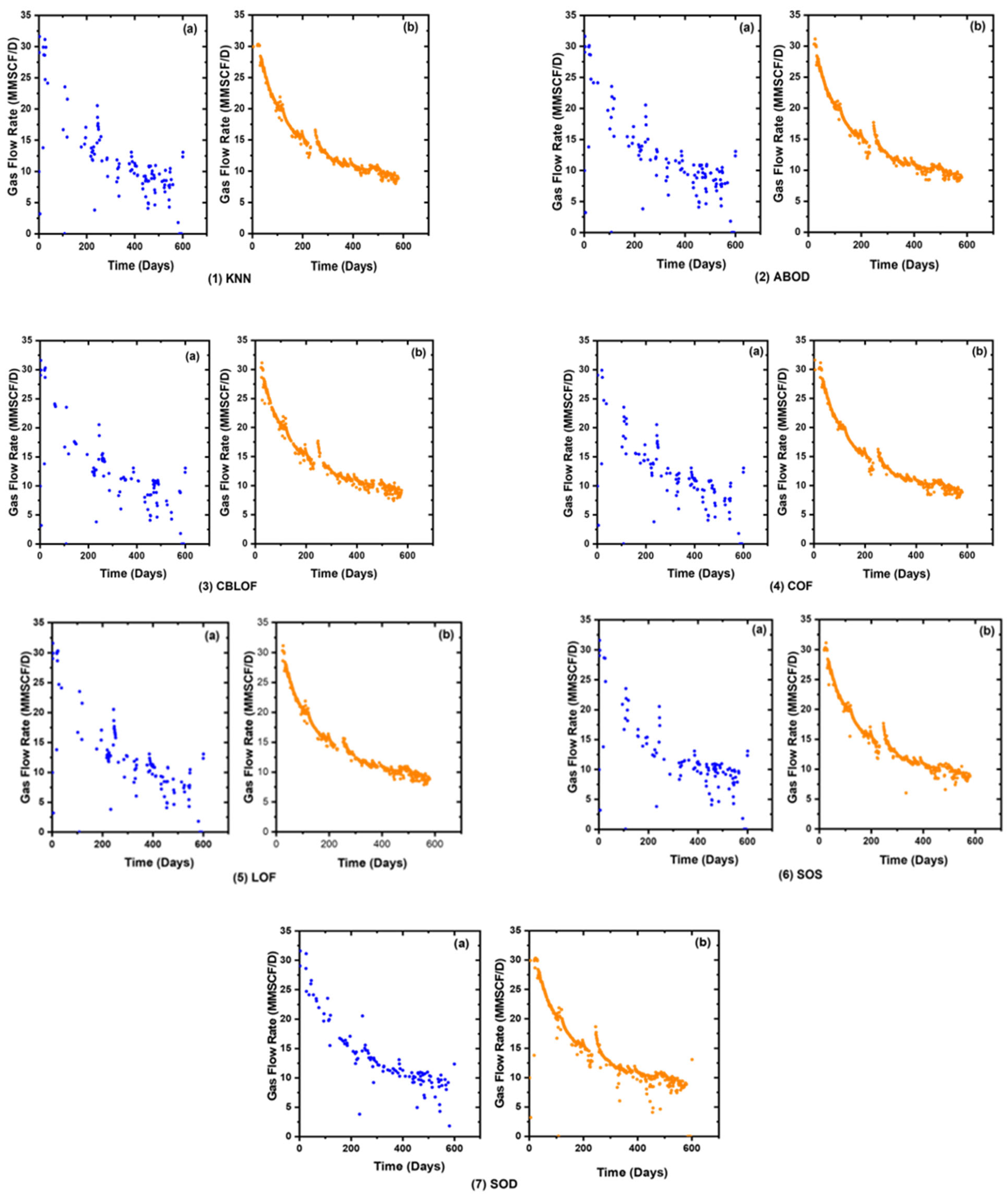 Energies 15 08835 g018 Energies 15 08835 g018