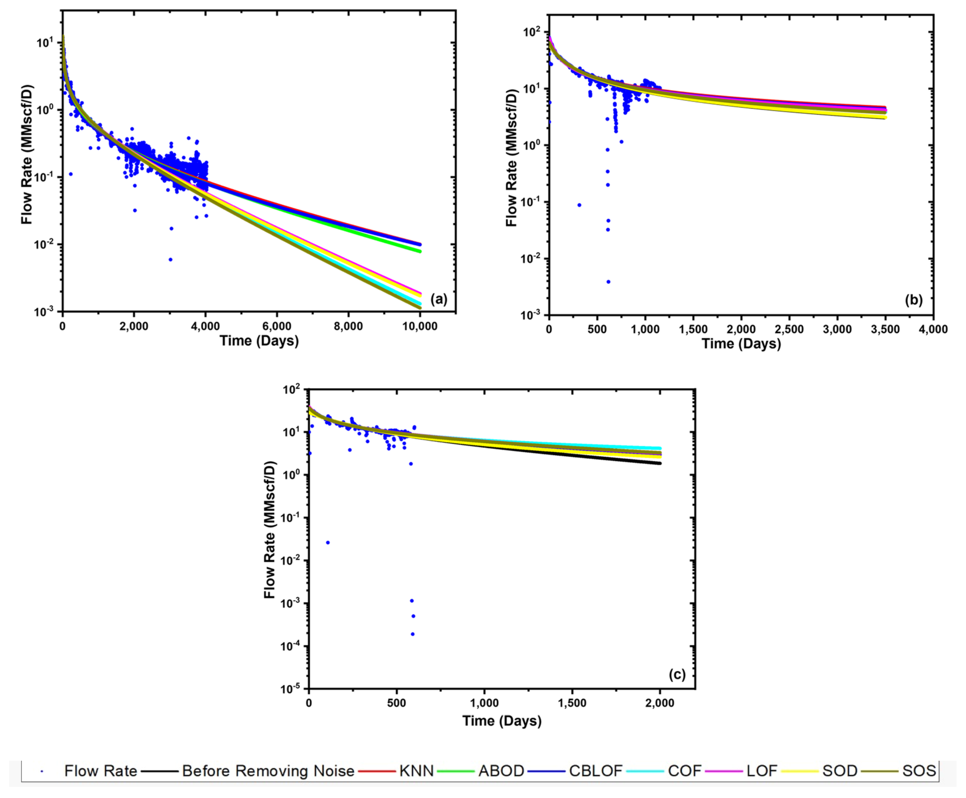 Energies 15 08835 g022 Energies 15 08835 g022